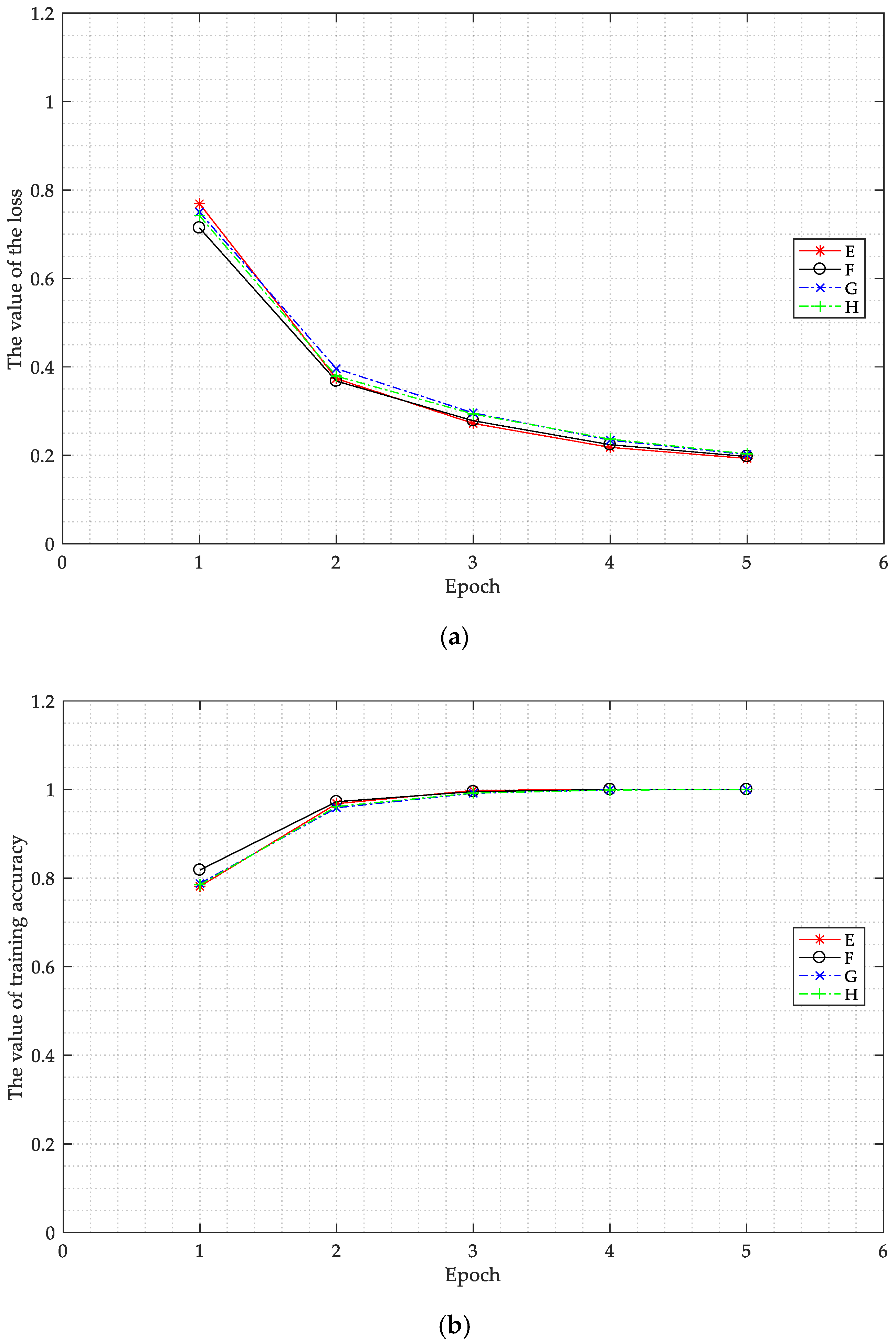 Sensors 20 04320 g013