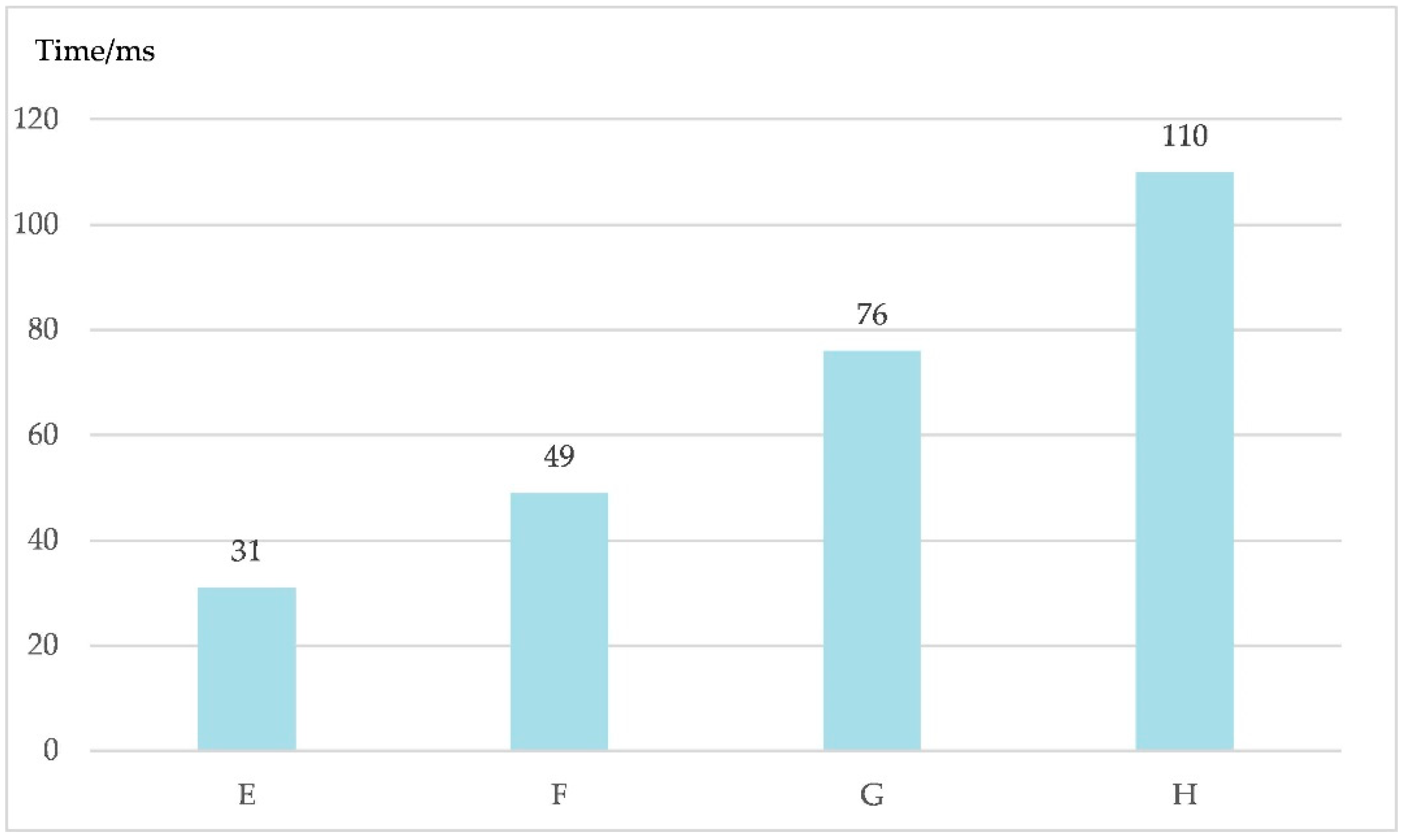 Sensors 20 04320 g014
