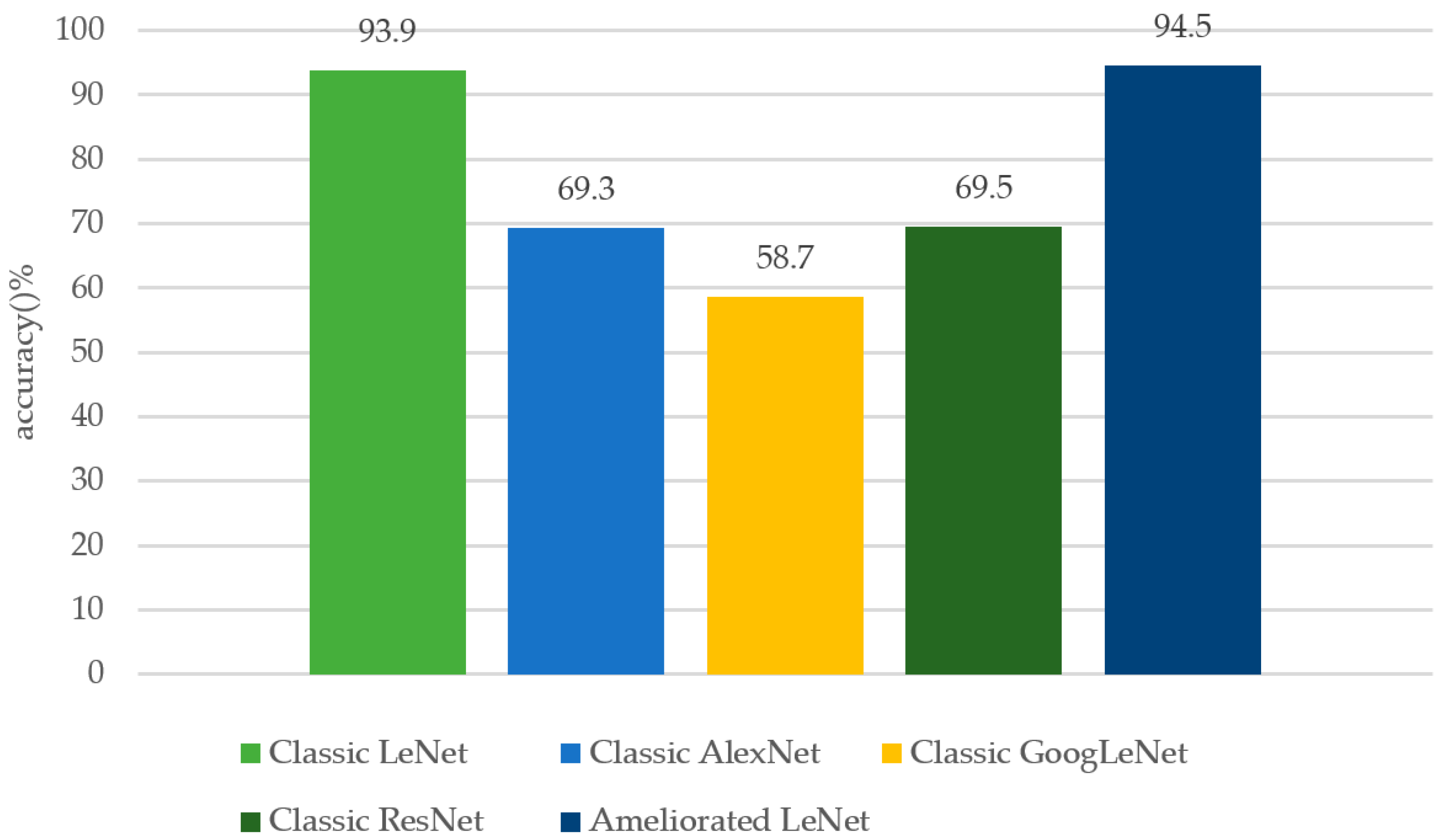 Sensors 20 04320 g018