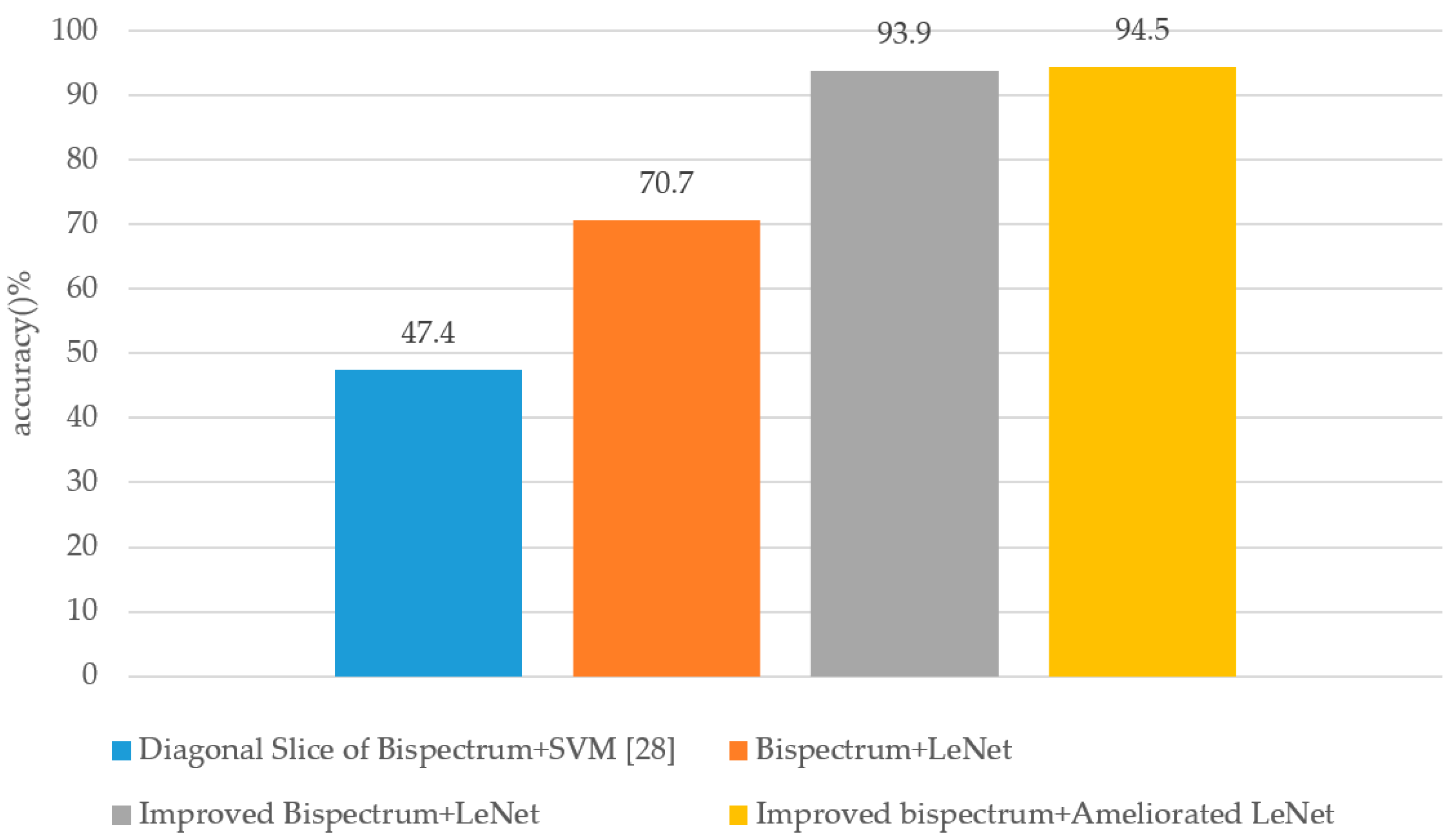 Sensors 20 04320 g020