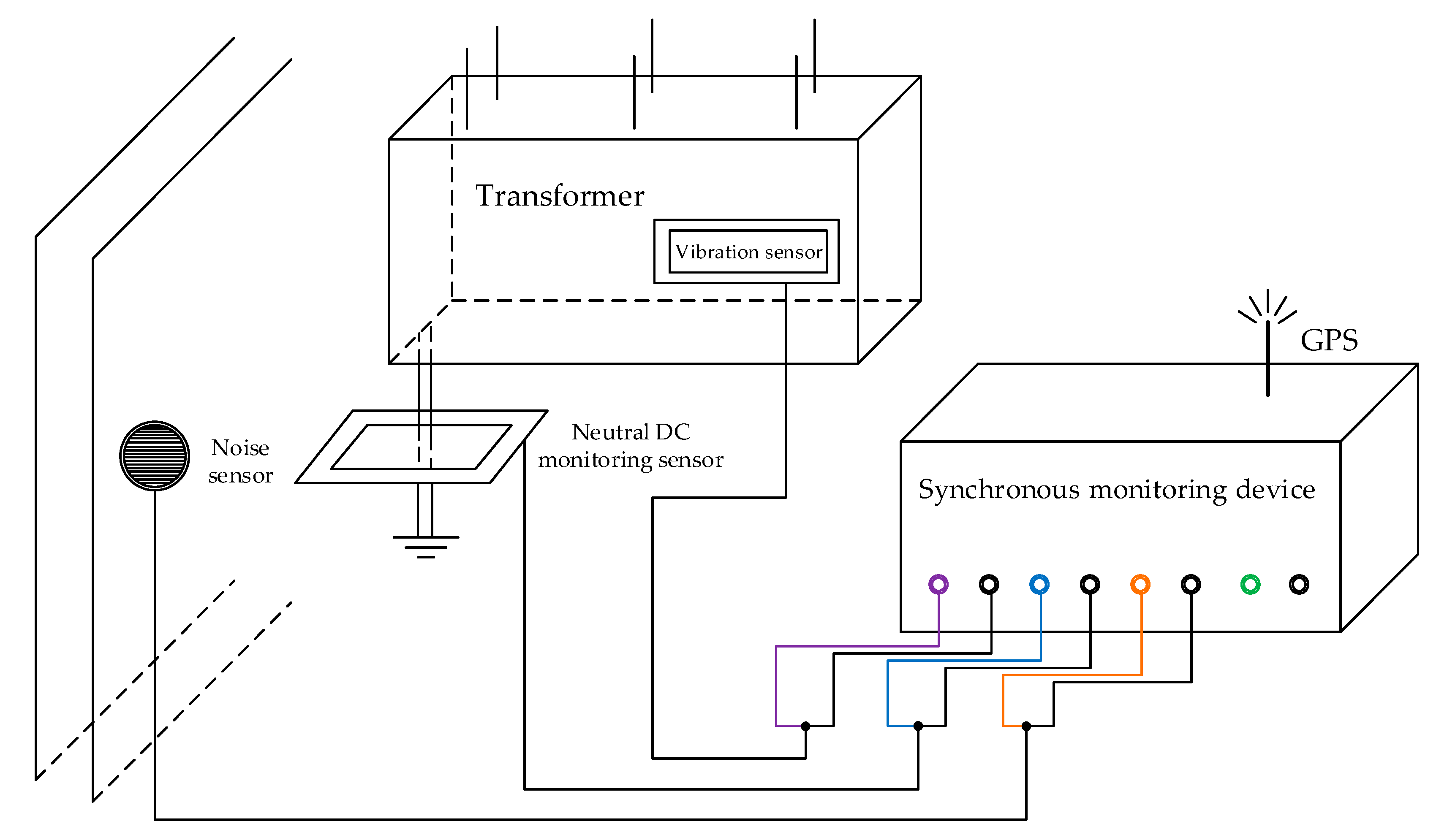 Sensors 20 04321 g001 Sensors 20 04321 g001