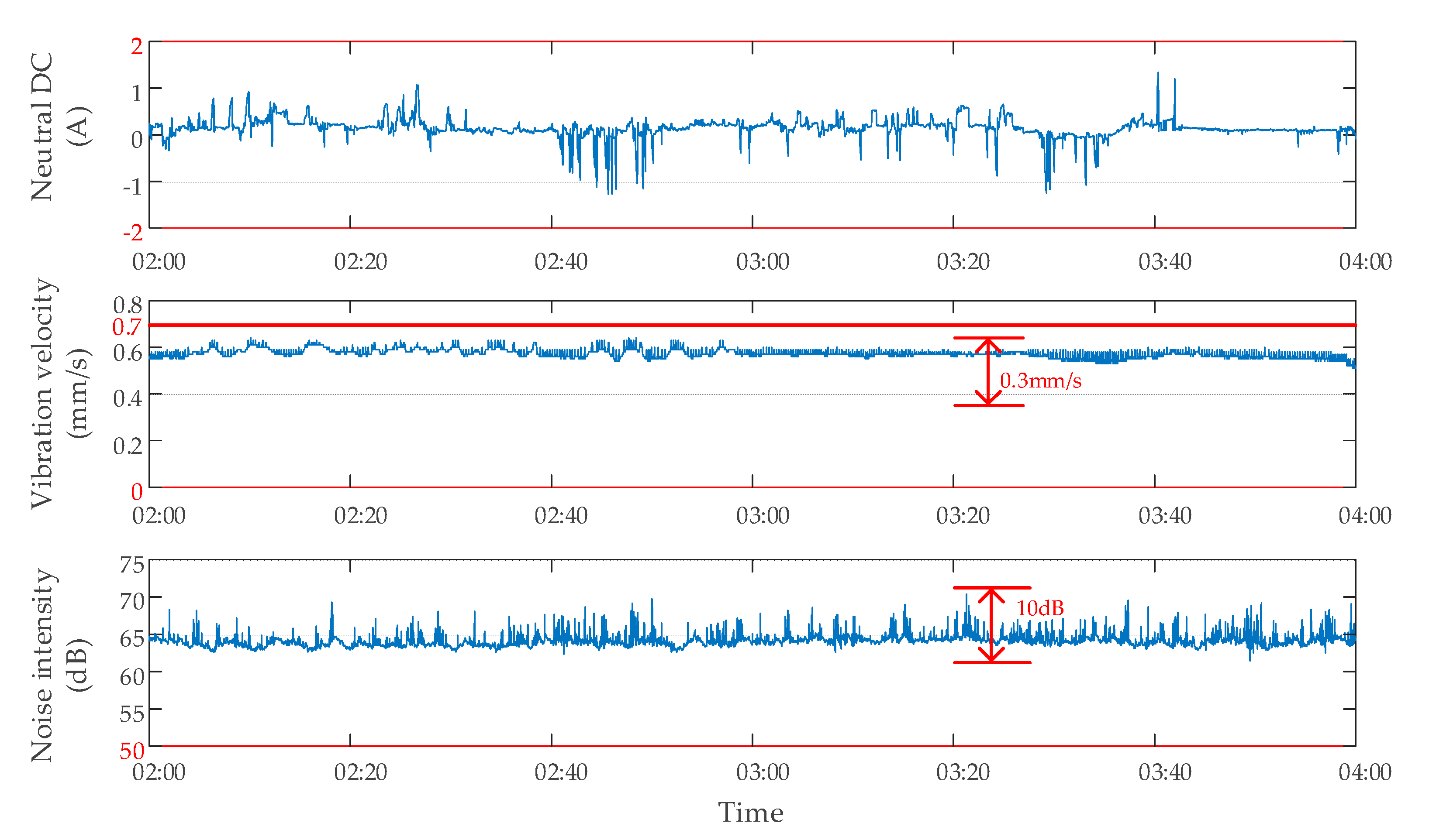 Sensors 20 04321 g005 Sensors 20 04321 g005