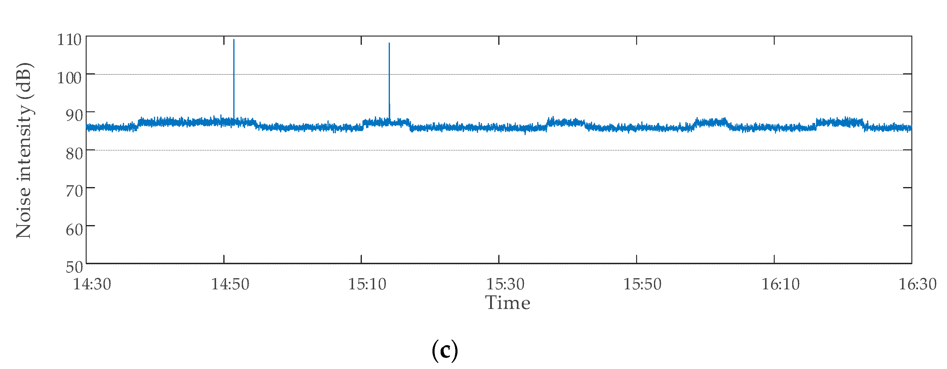 Sensors 20 04321 g010b Sensors 20 04321 g010b