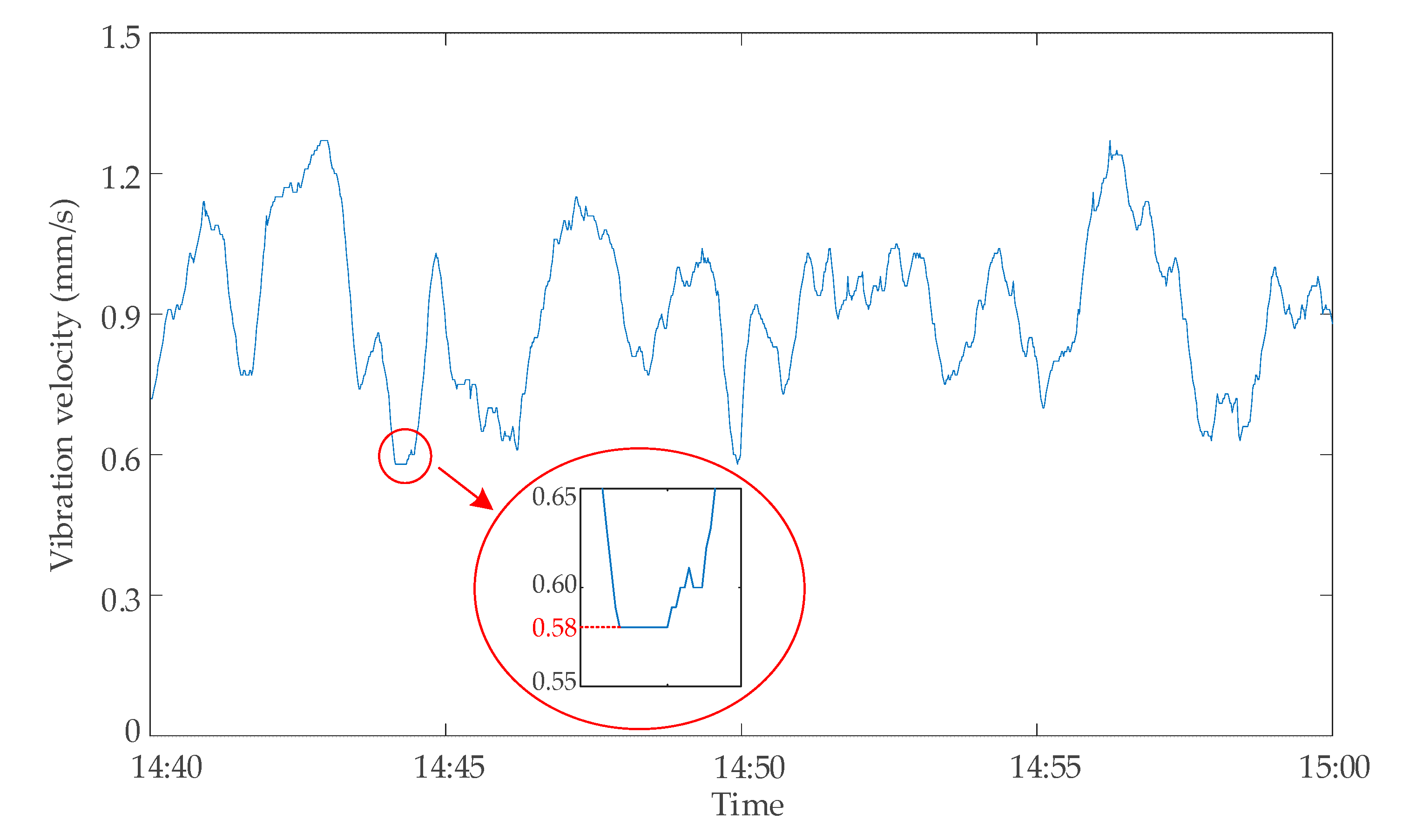 Sensors 20 04321 g012 Sensors 20 04321 g012
