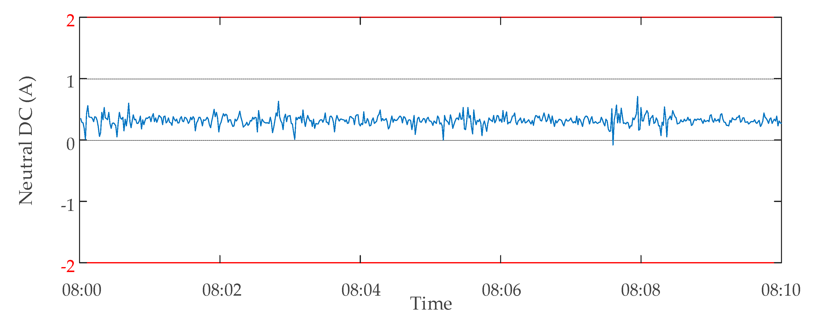 Sensors 20 04321 g014 Sensors 20 04321 g014