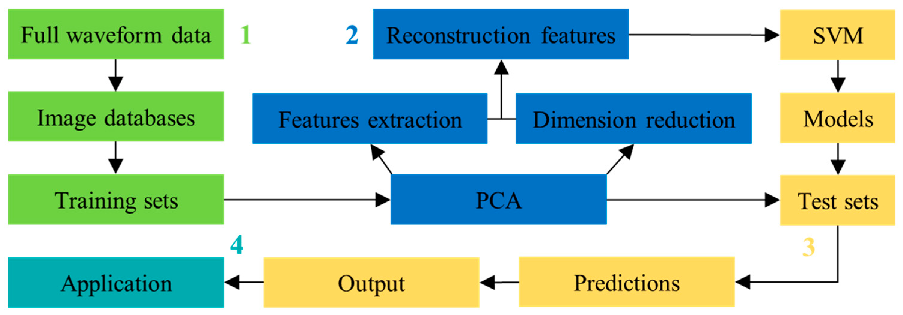 Sensors 20 04322 g001 Sensors 20 04322 g001