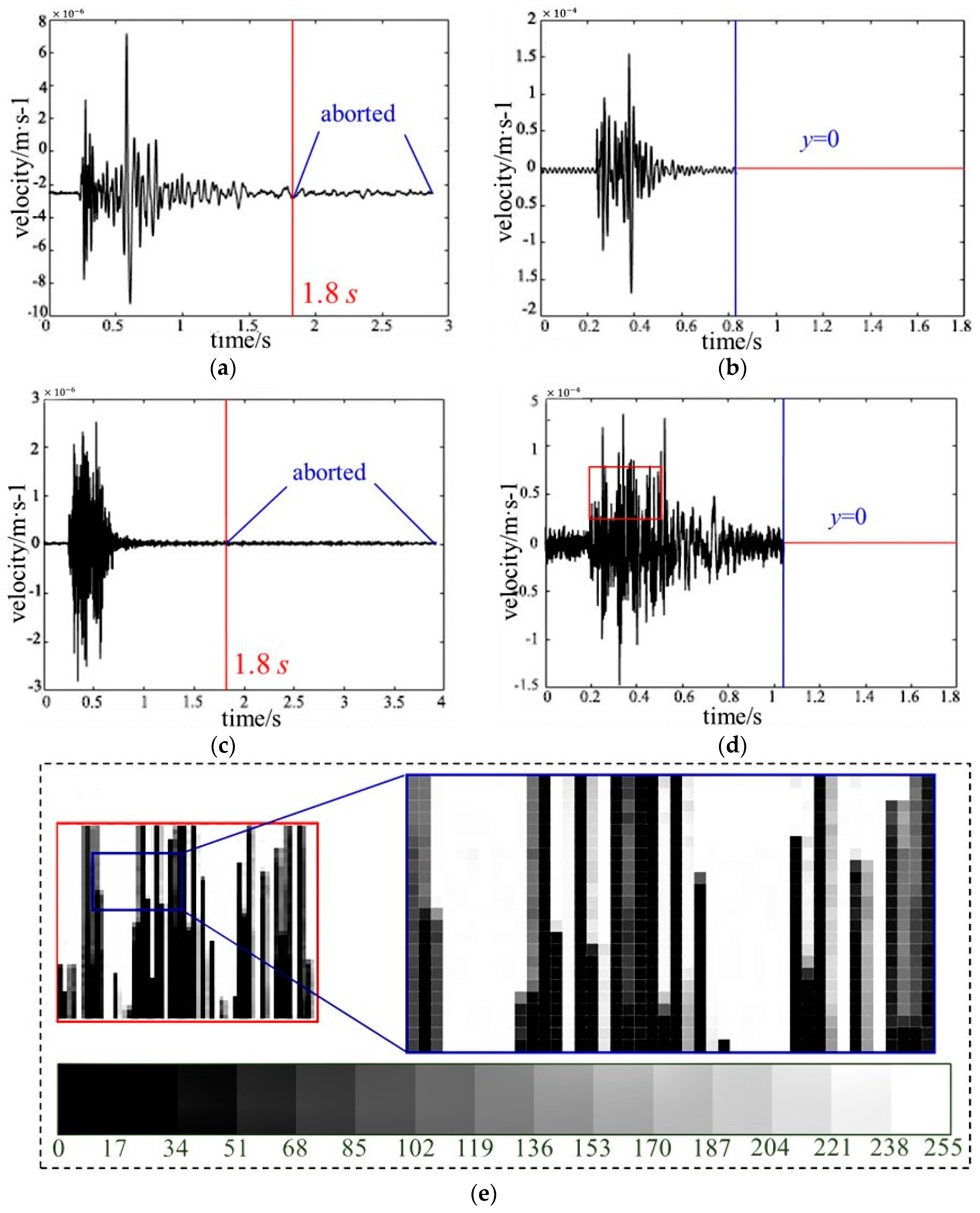 Sensors 20 04322 g003 Sensors 20 04322 g003