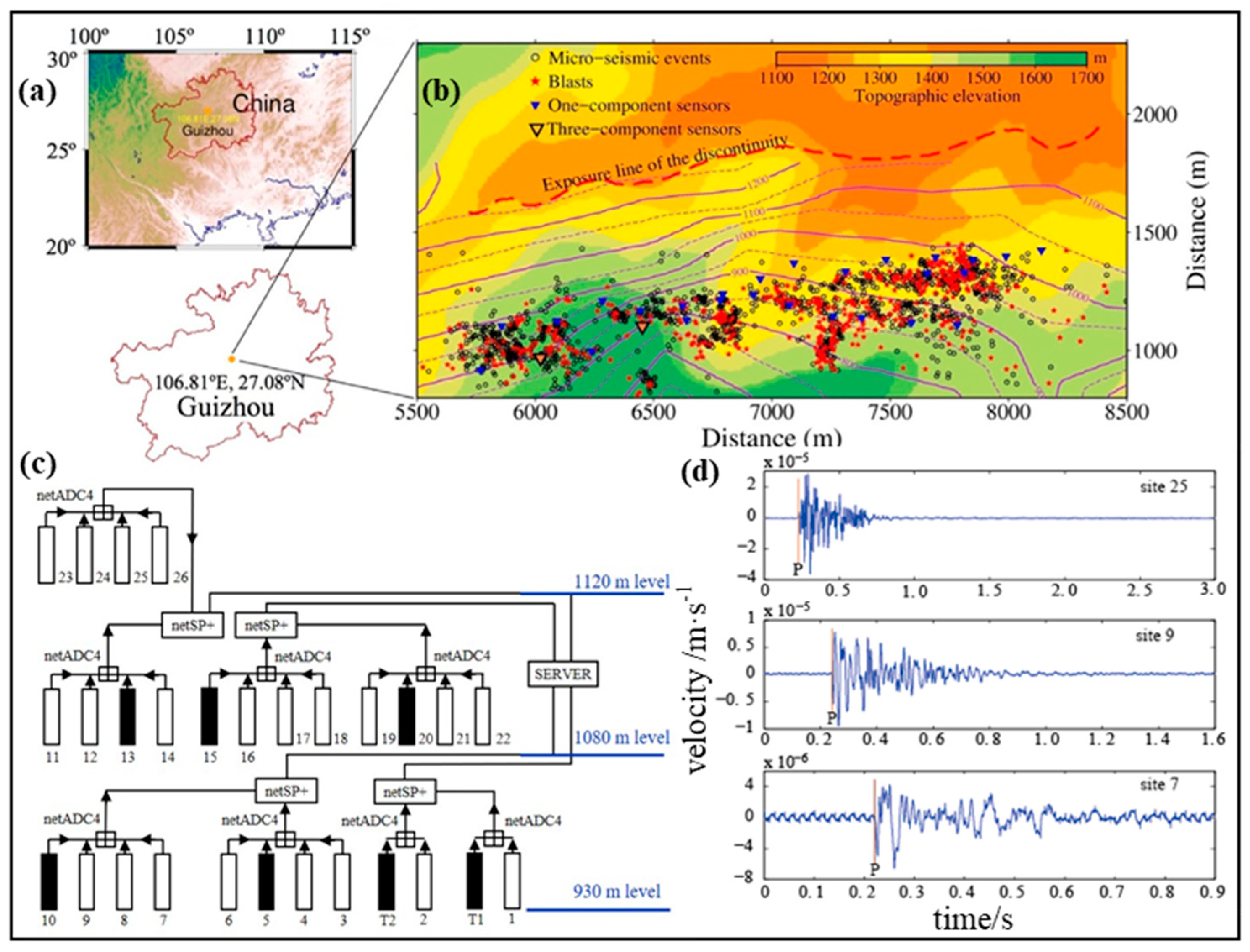 Sensors 20 04322 g004 Sensors 20 04322 g004