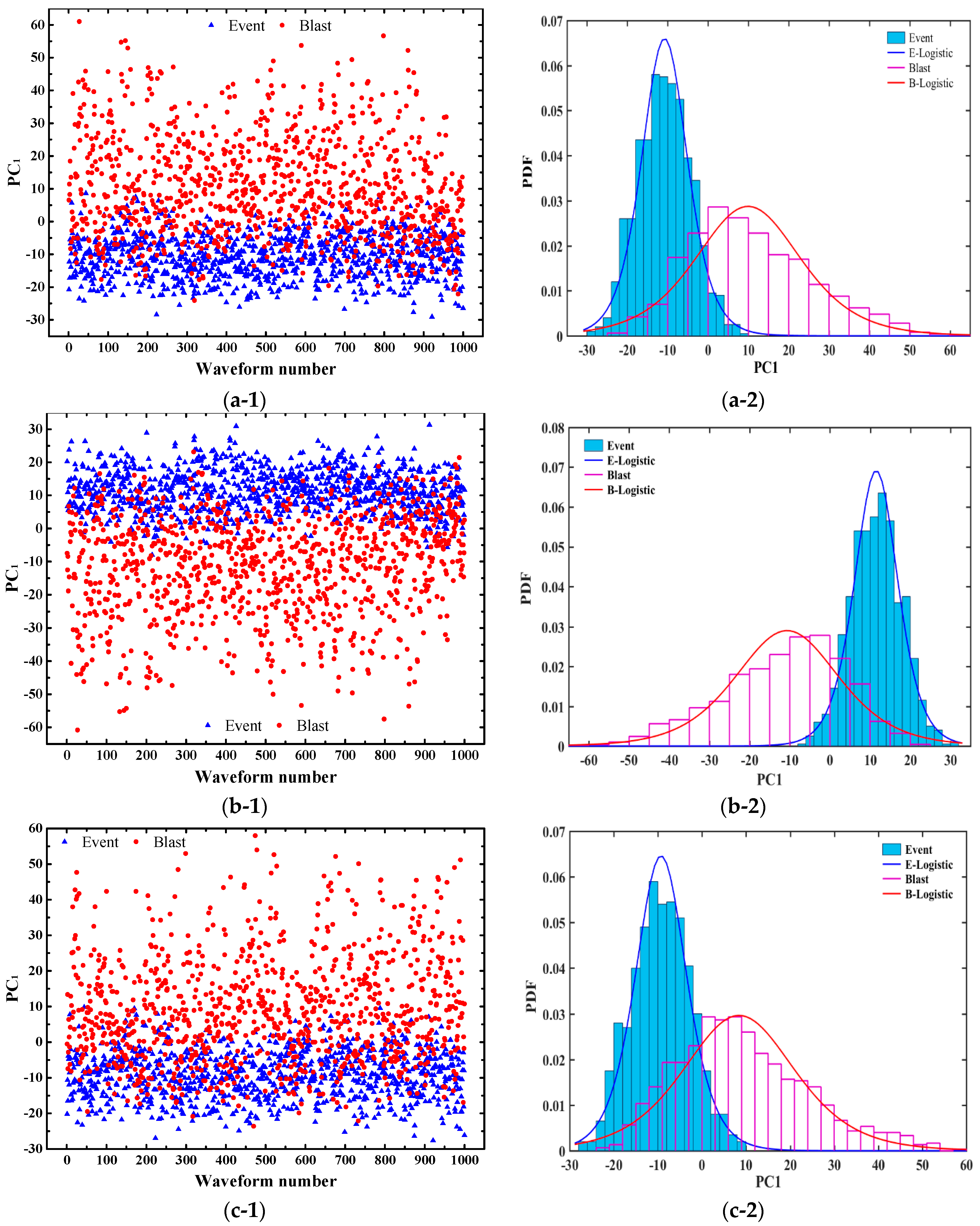 Sensors 20 04322 g005a Sensors 20 04322 g005a