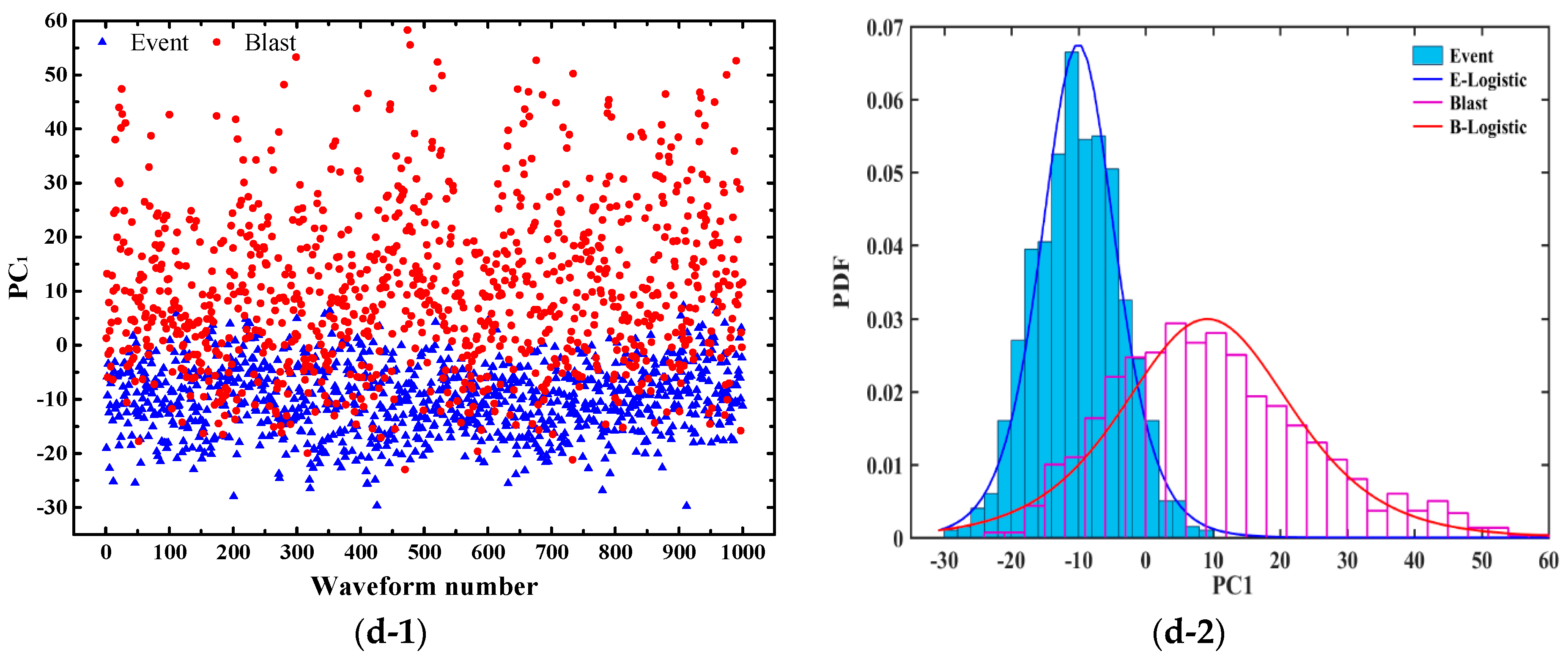 Sensors 20 04322 g005b Sensors 20 04322 g005b