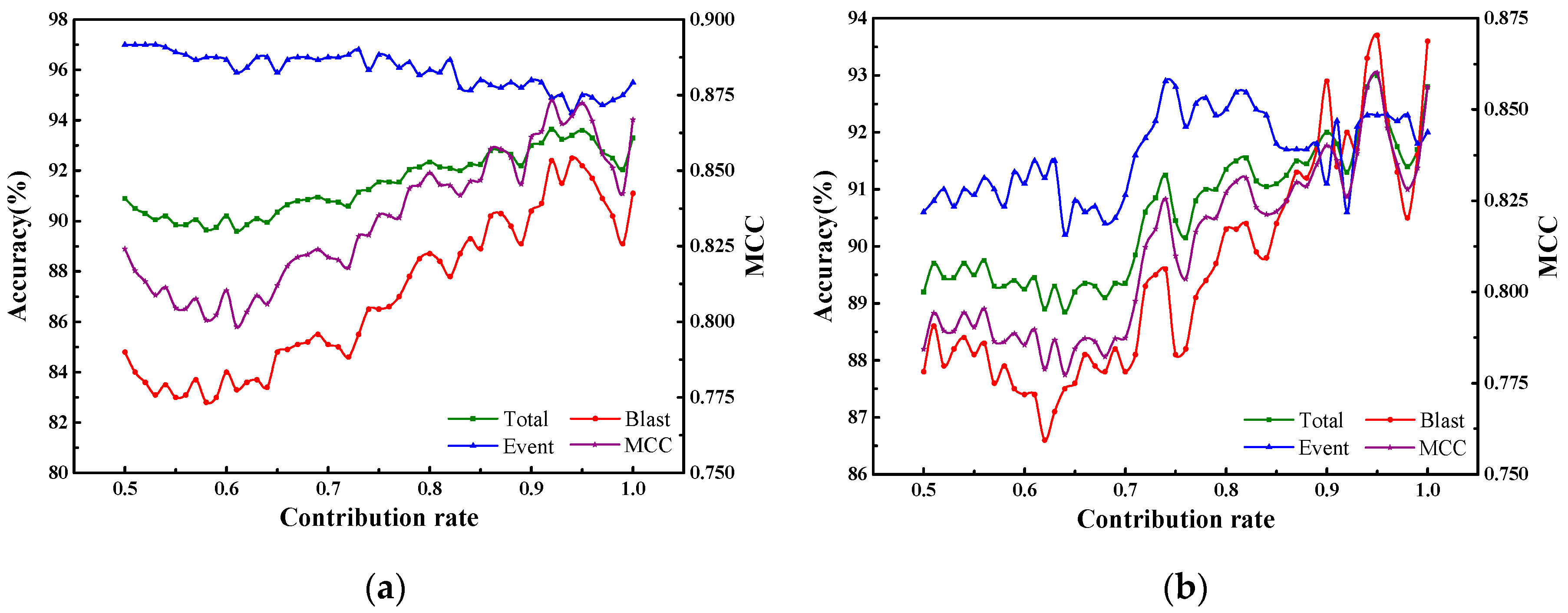 Sensors 20 04322 g007a Sensors 20 04322 g007a