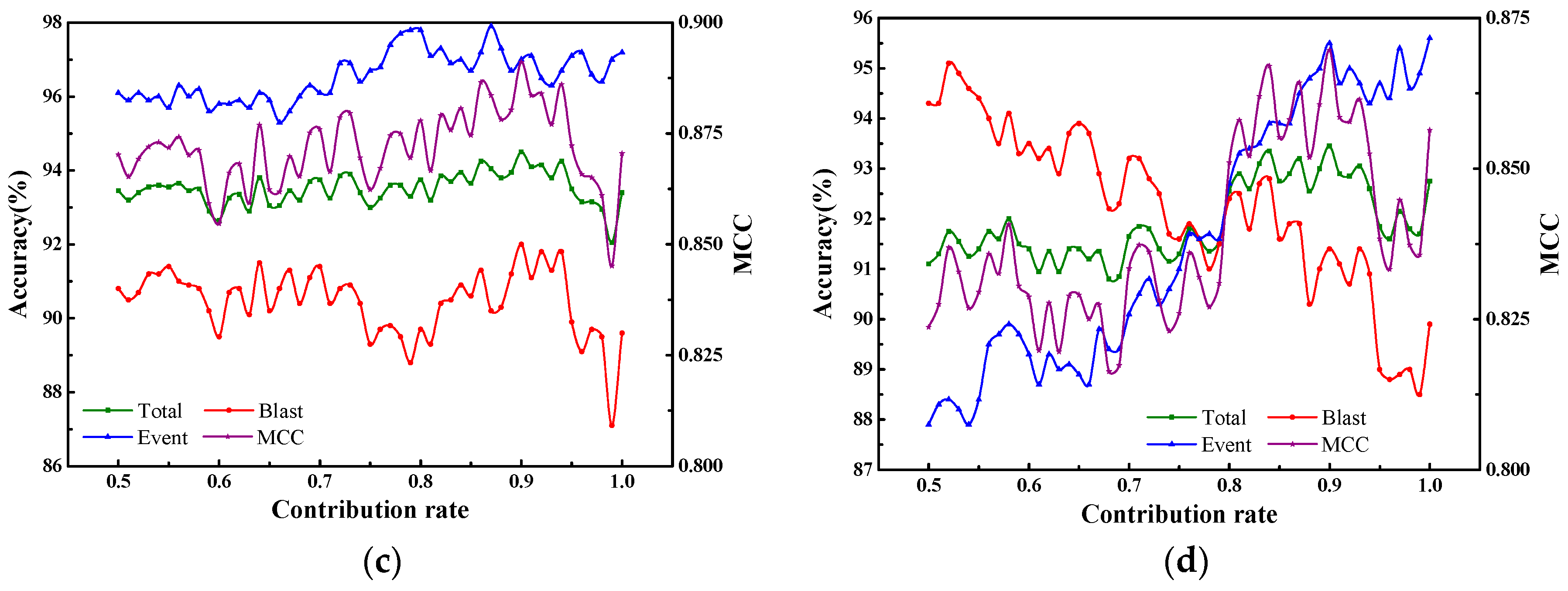 Sensors 20 04322 g007b Sensors 20 04322 g007b