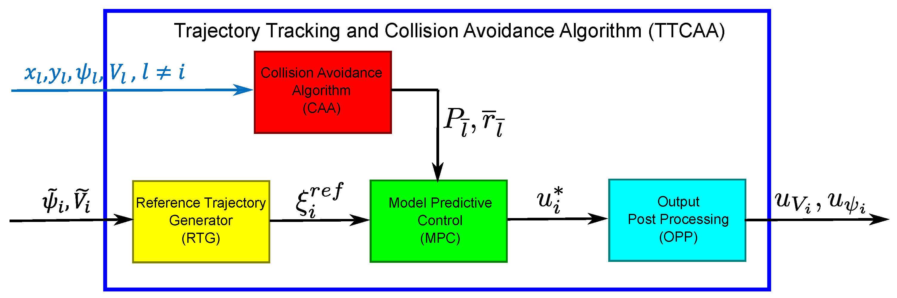 Sensors 20 04324 g003 Sensors 20 04324 g003