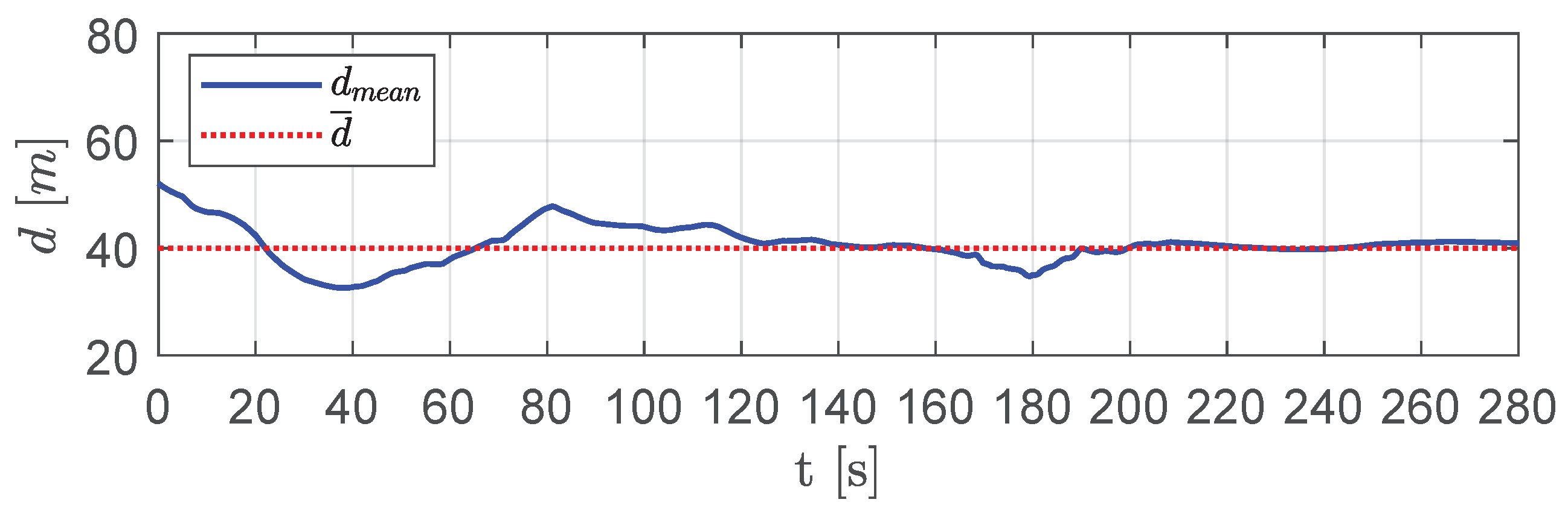 Sensors 20 04324 g029 Sensors 20 04324 g029