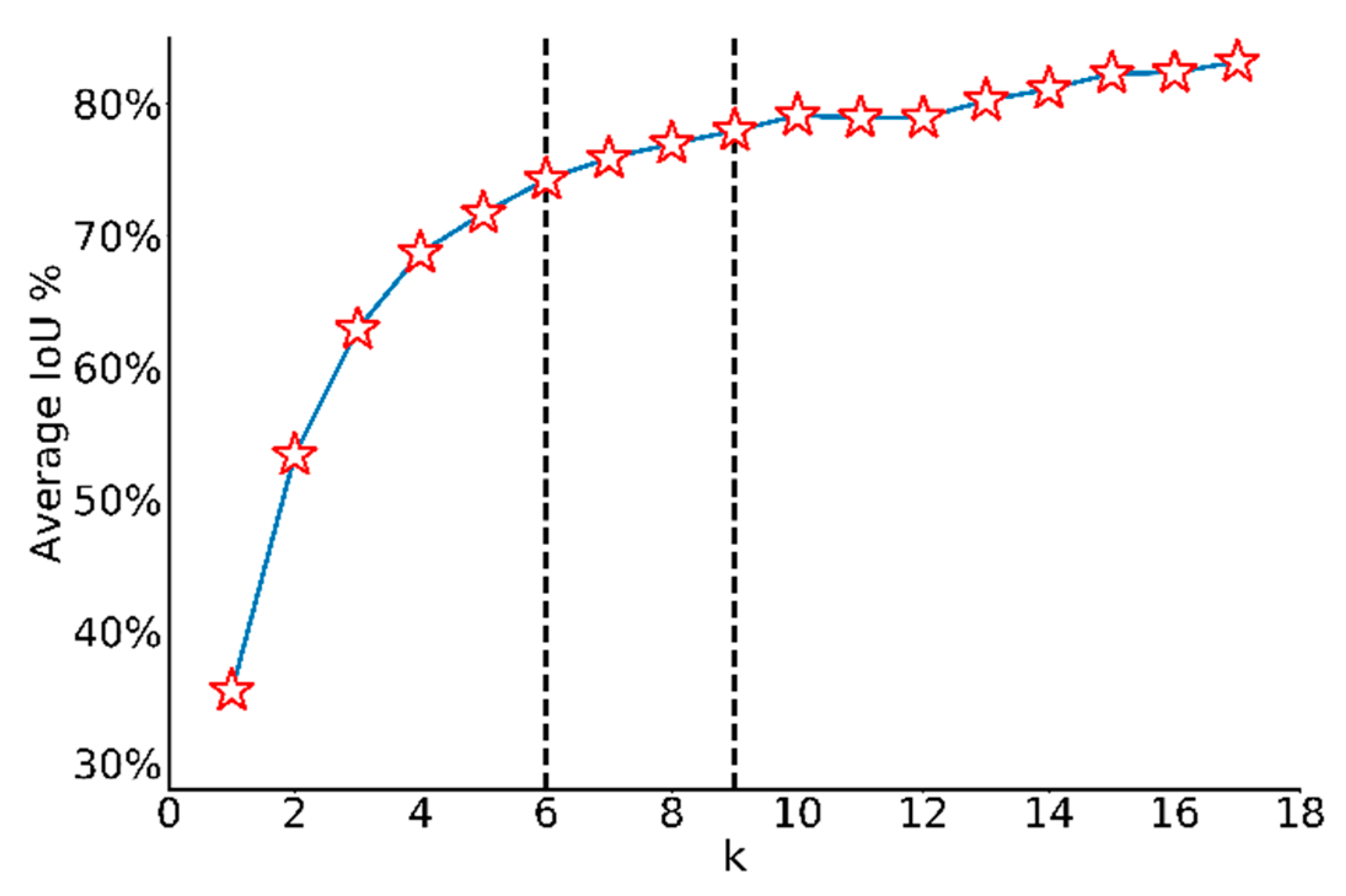 Sensors 20 04325 g003