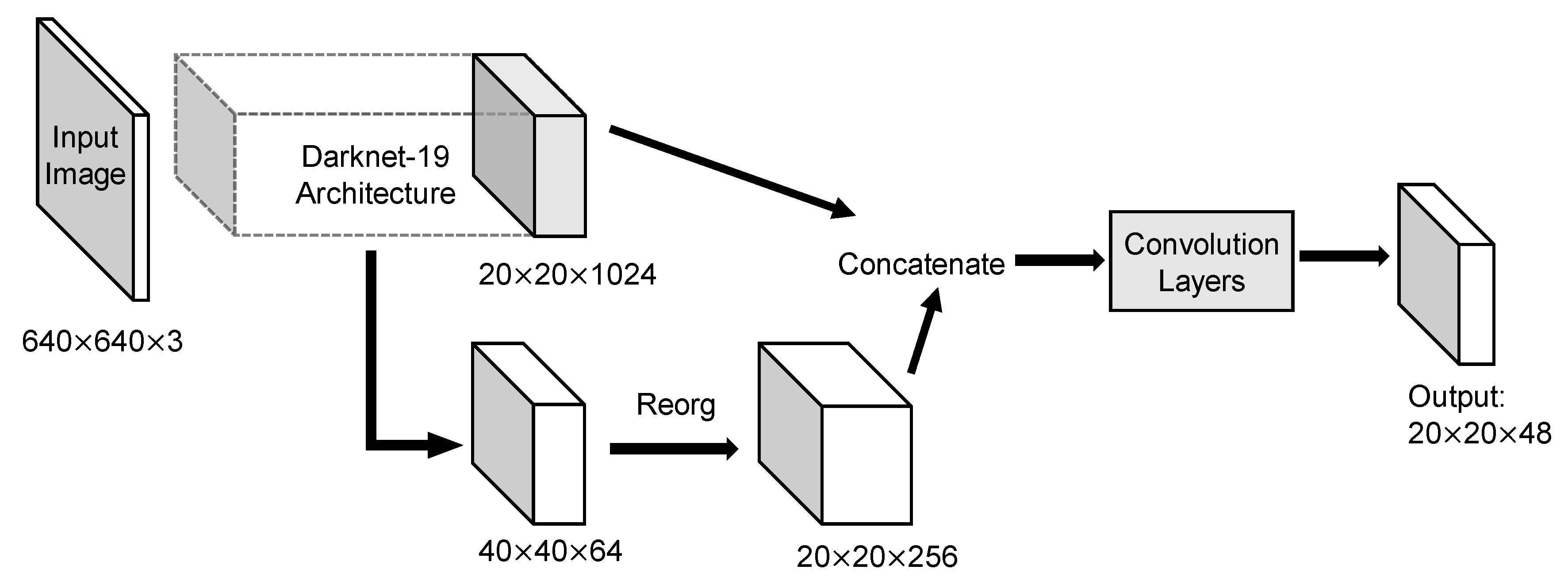 Sensors 20 04325 g004