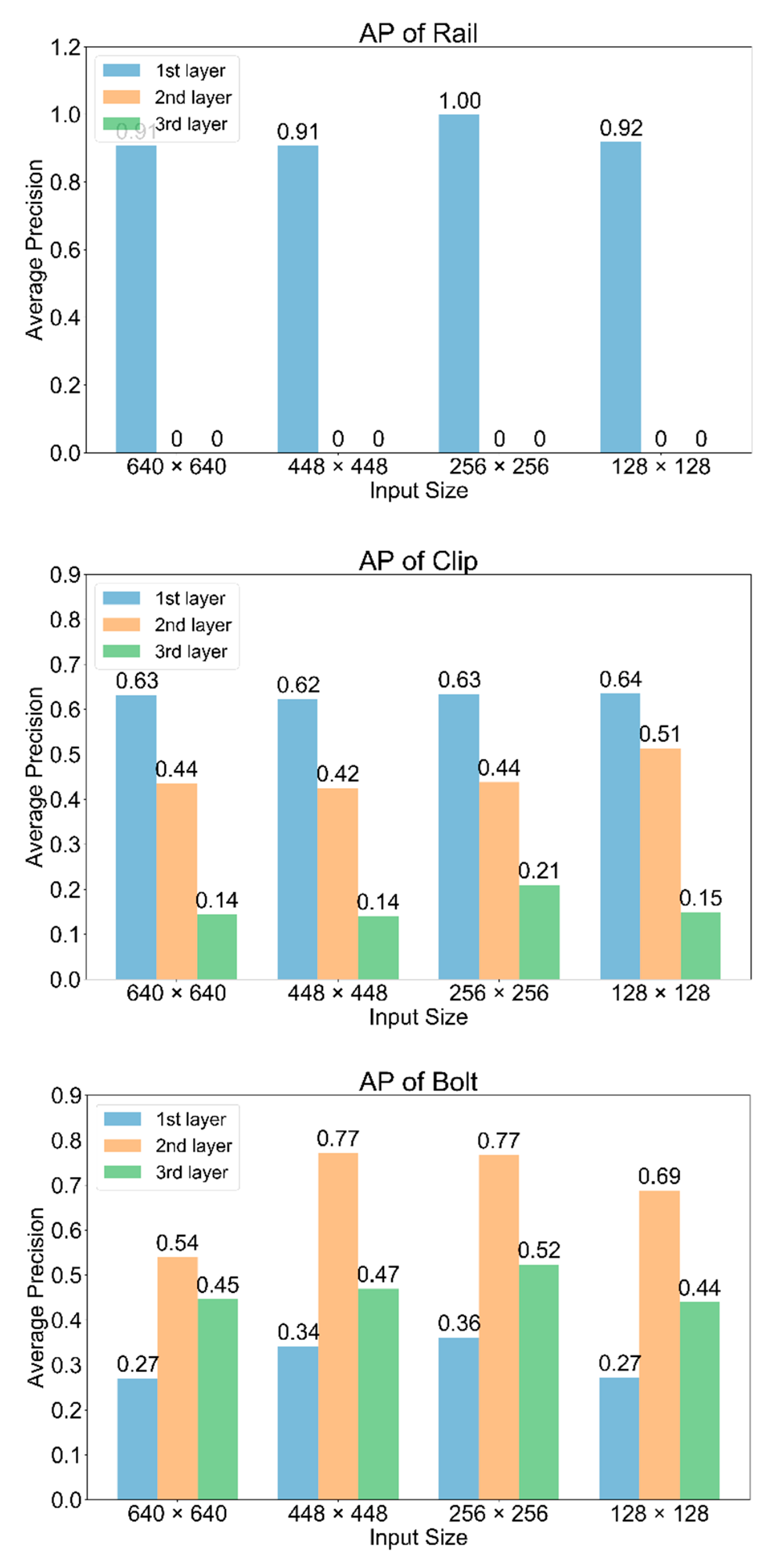 Sensors 20 04325 g009