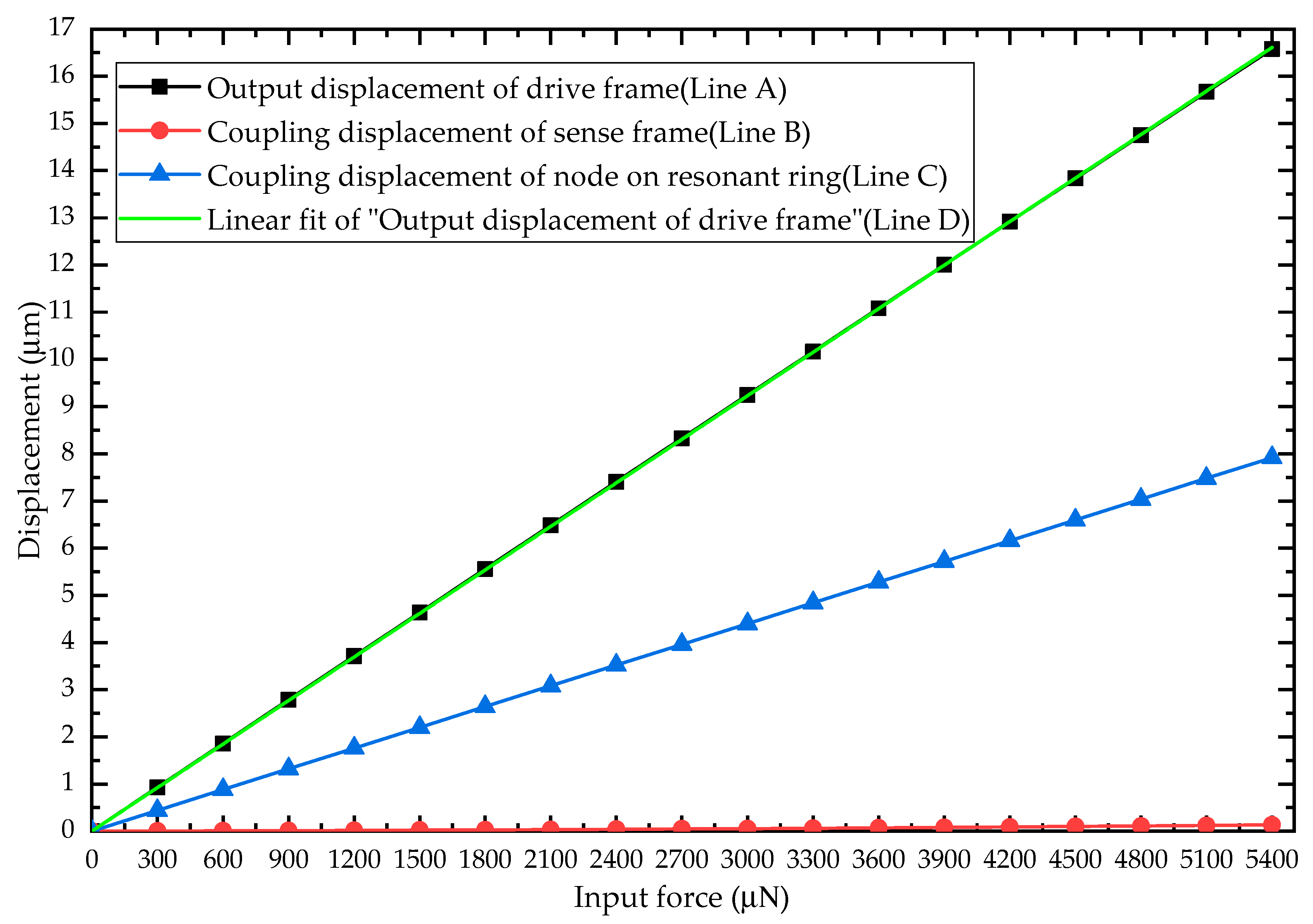 Sensors 20 04327 g010 Sensors 20 04327 g010