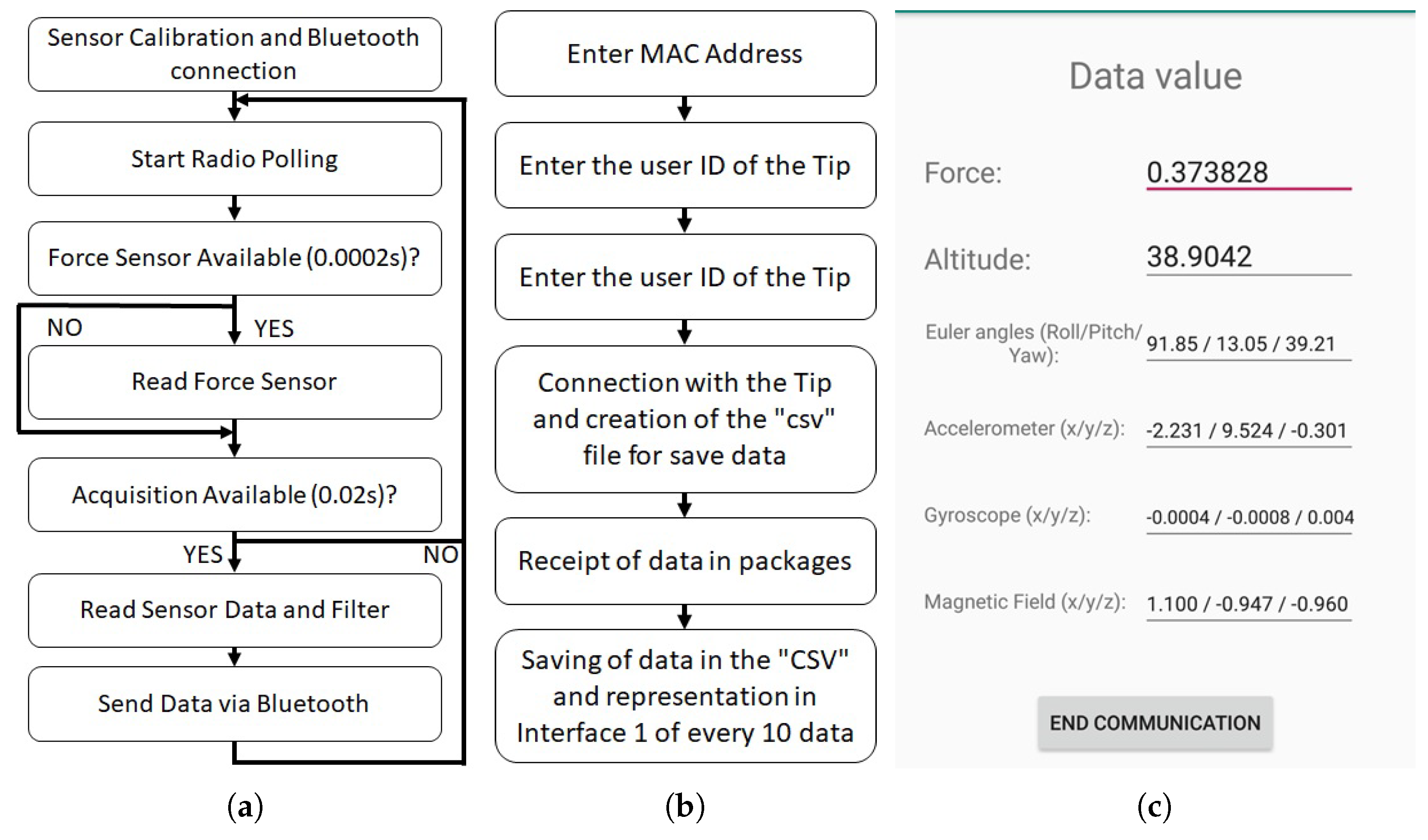 Sensors Free Full Text Sensorized Tip For Monitoring People With Multiple Sclerosis That Require Assistive Devices For Walking Html