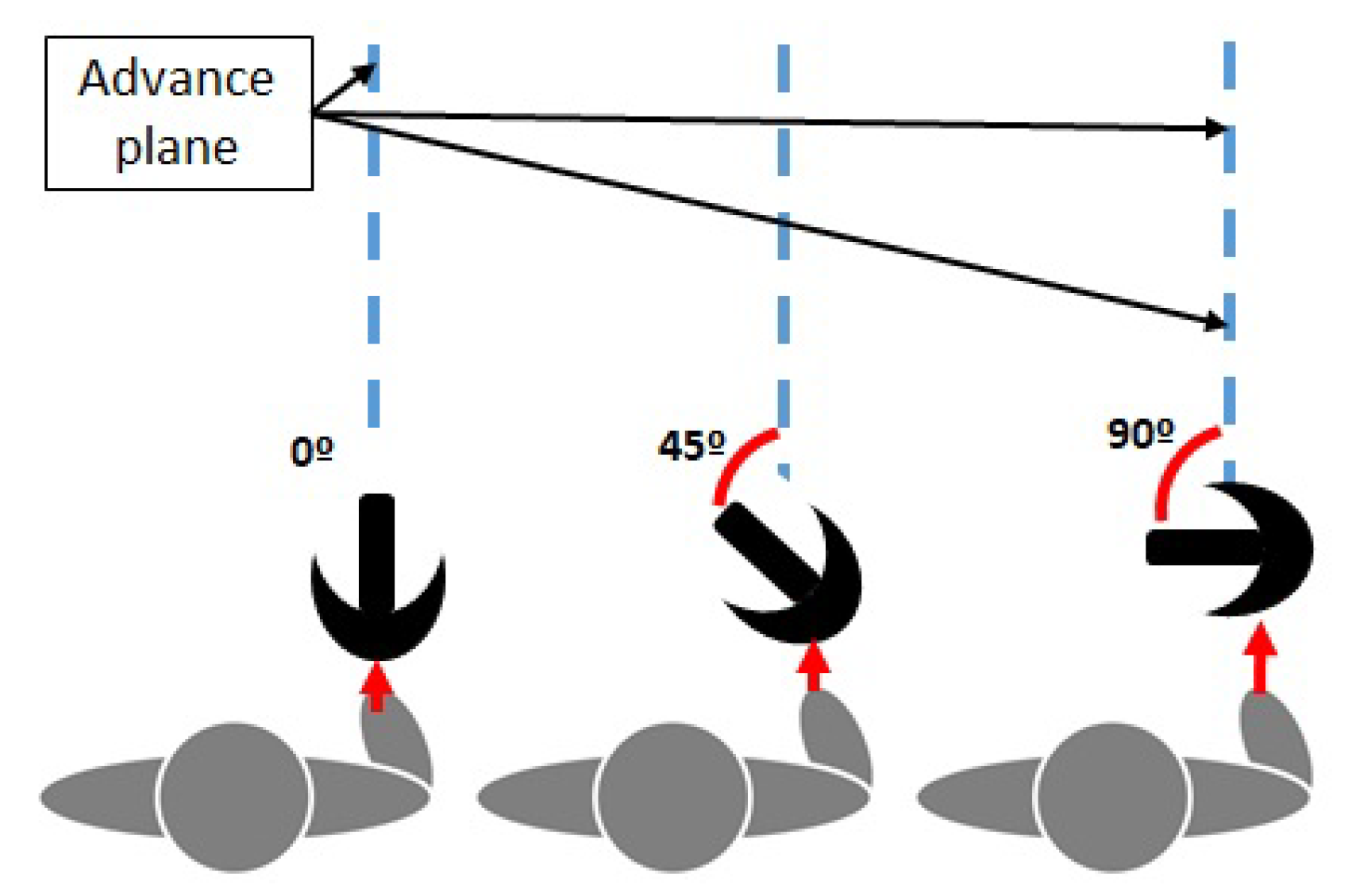 Sensors Free Full Text Sensorized Tip For Monitoring People With Multiple Sclerosis That Require Assistive Devices For Walking Html