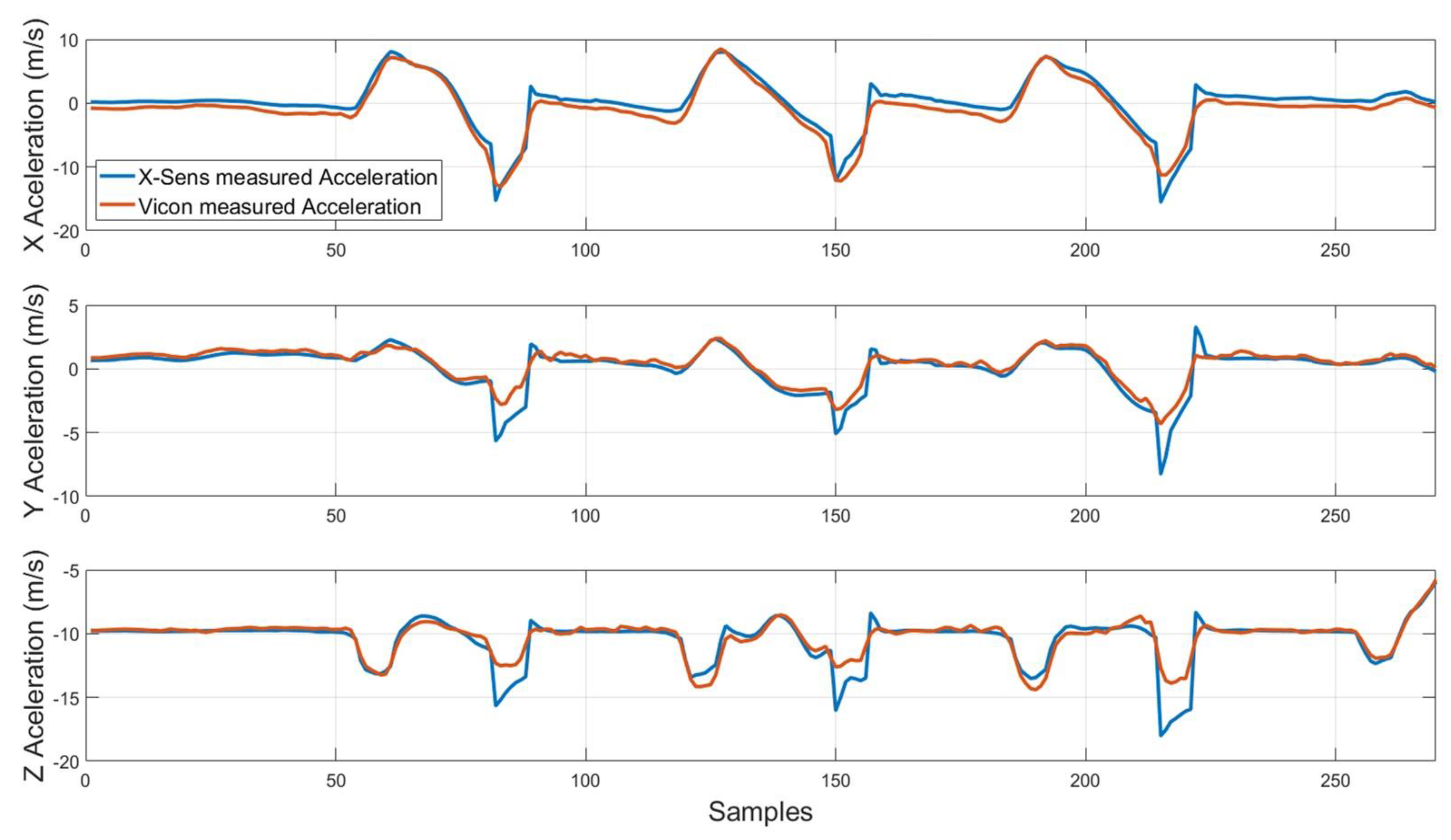 Sensors Free Full Text Sensorized Tip For Monitoring People With Multiple Sclerosis That Require Assistive Devices For Walking Html