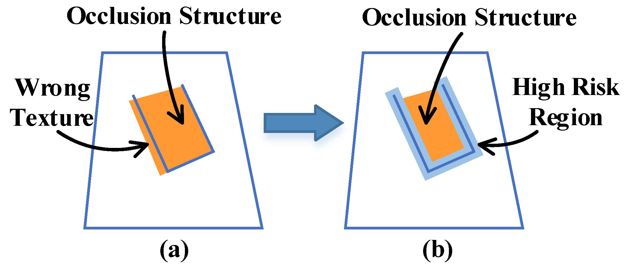 Sensors 20 04330 g005