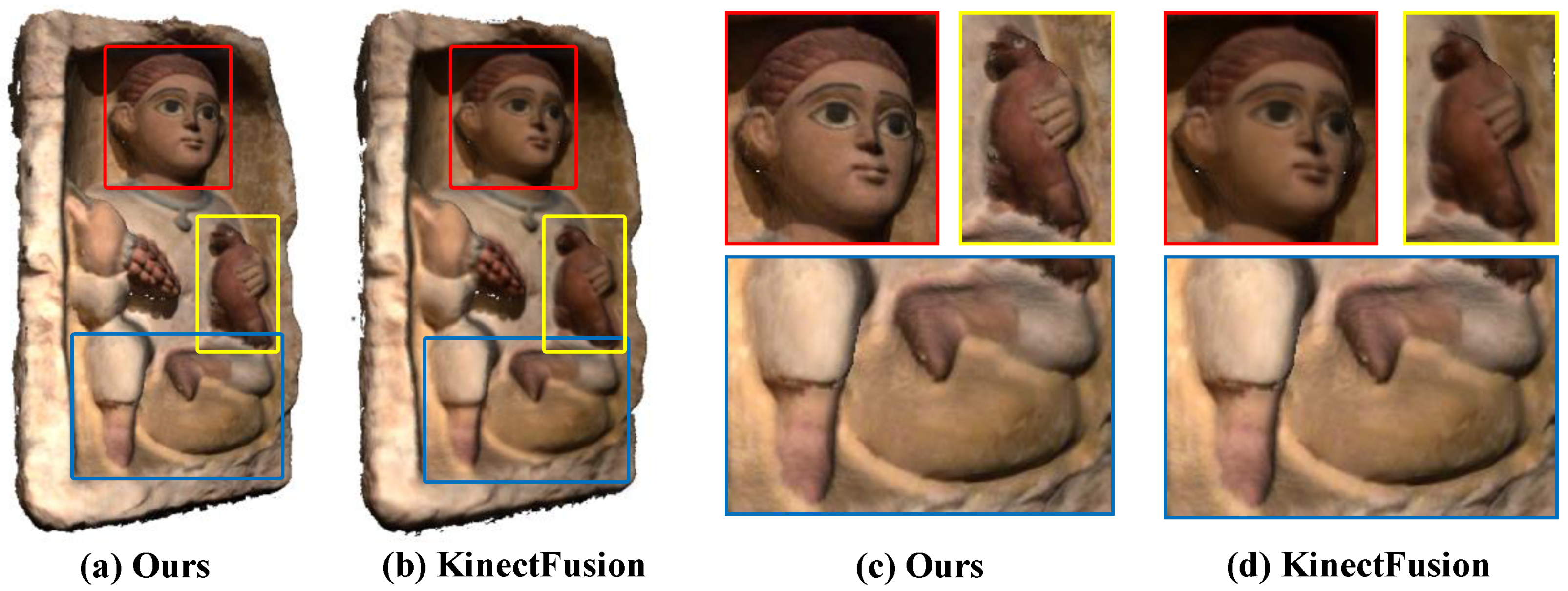 Sensors 20 04330 g007