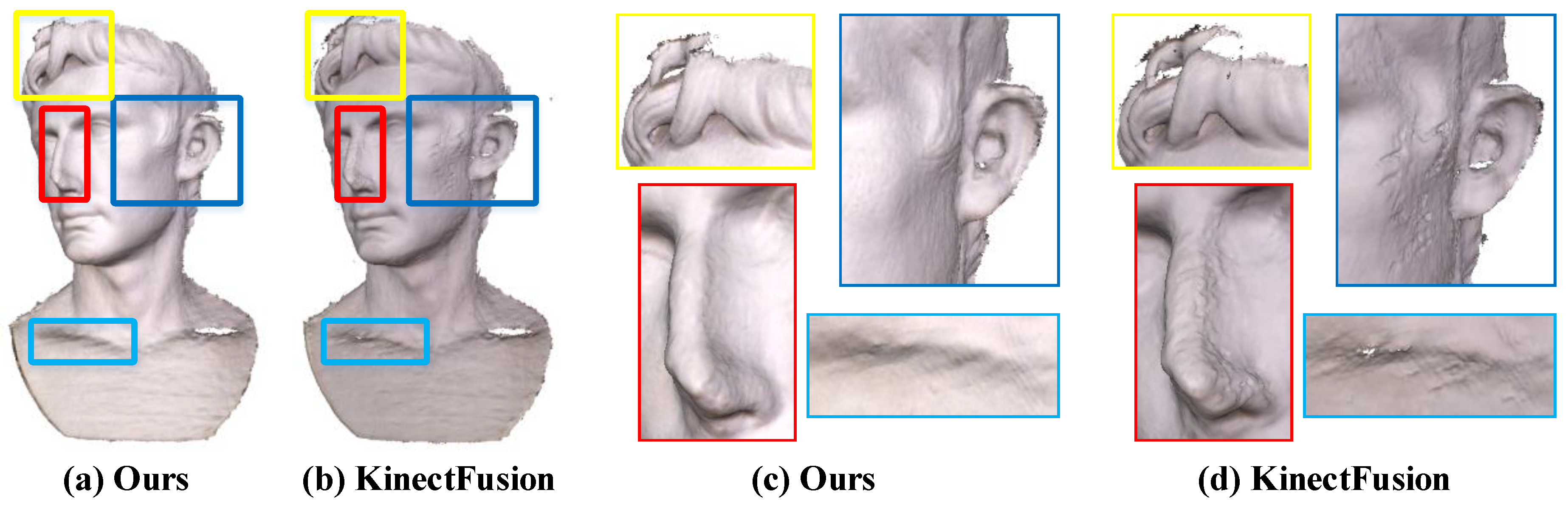 Sensors 20 04330 g008