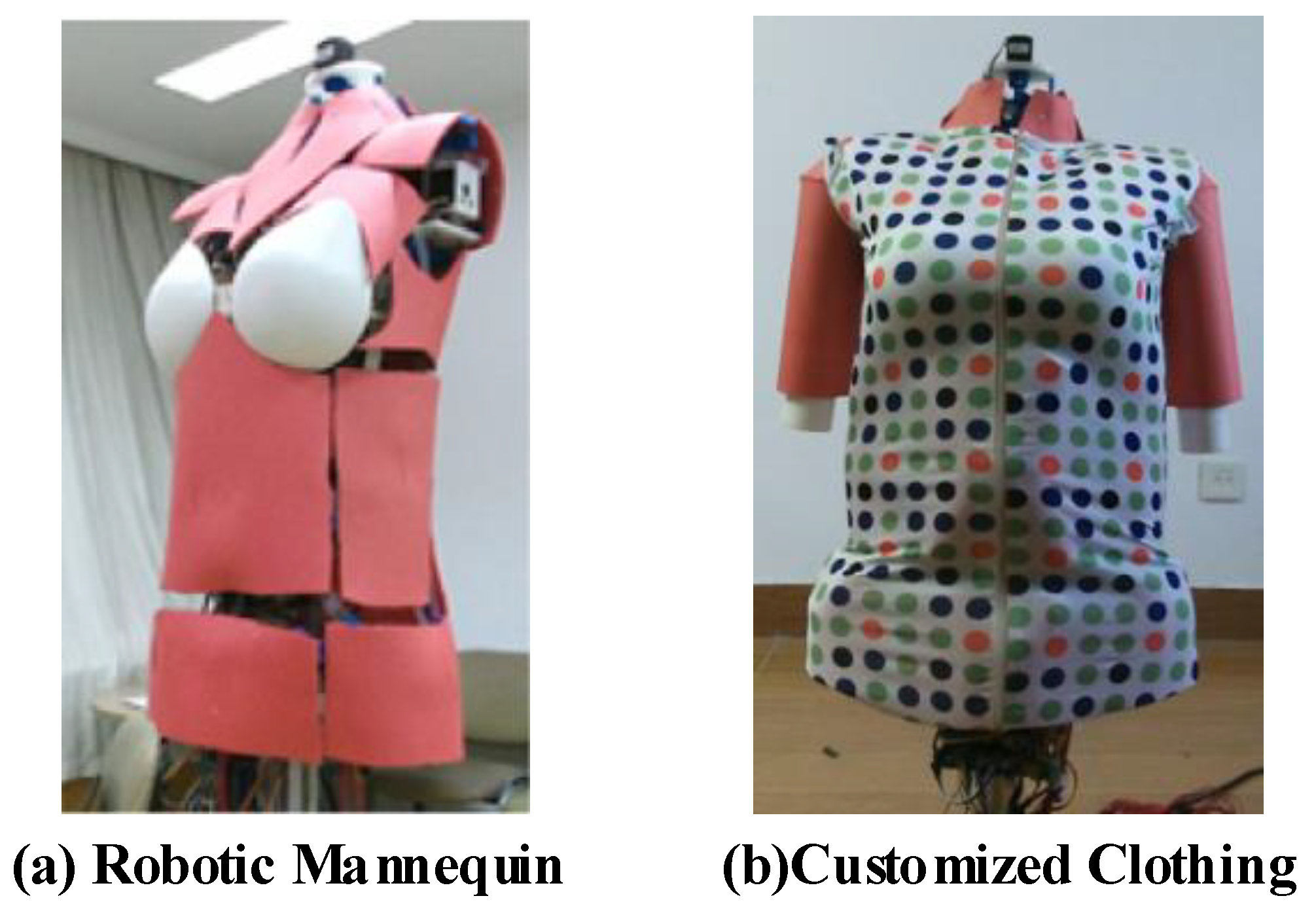 Sensors 20 04330 g010