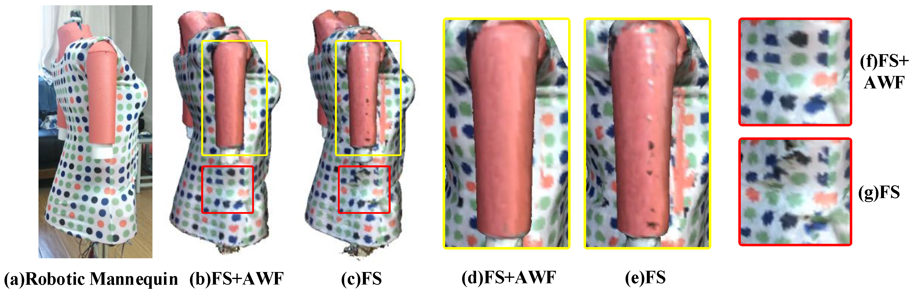 Sensors 20 04330 g011