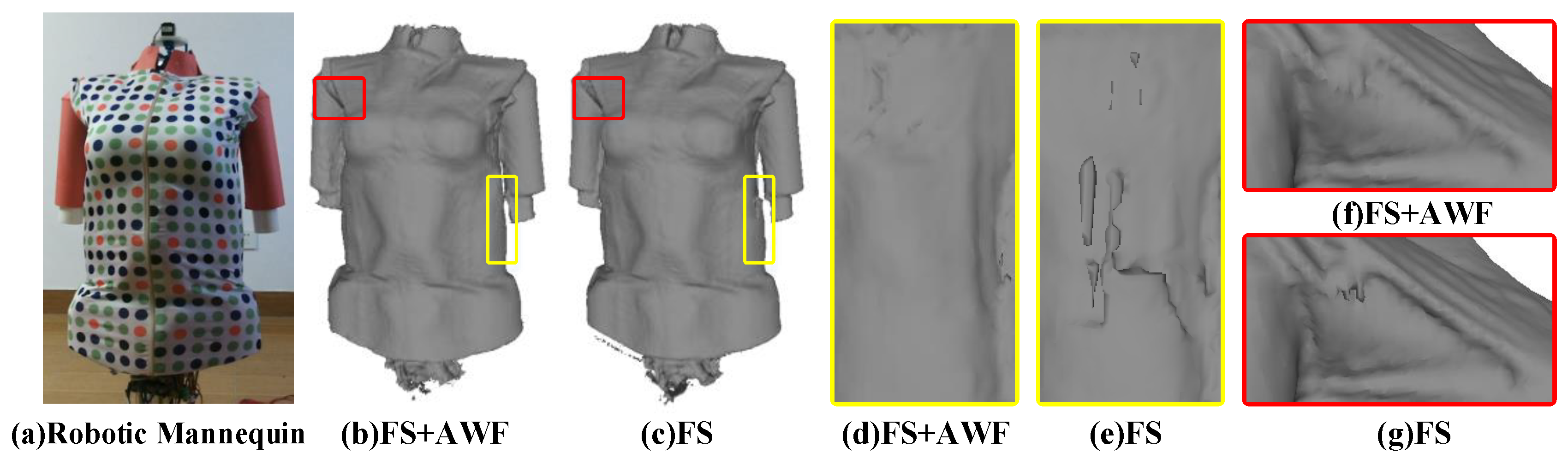 Sensors 20 04330 g012
