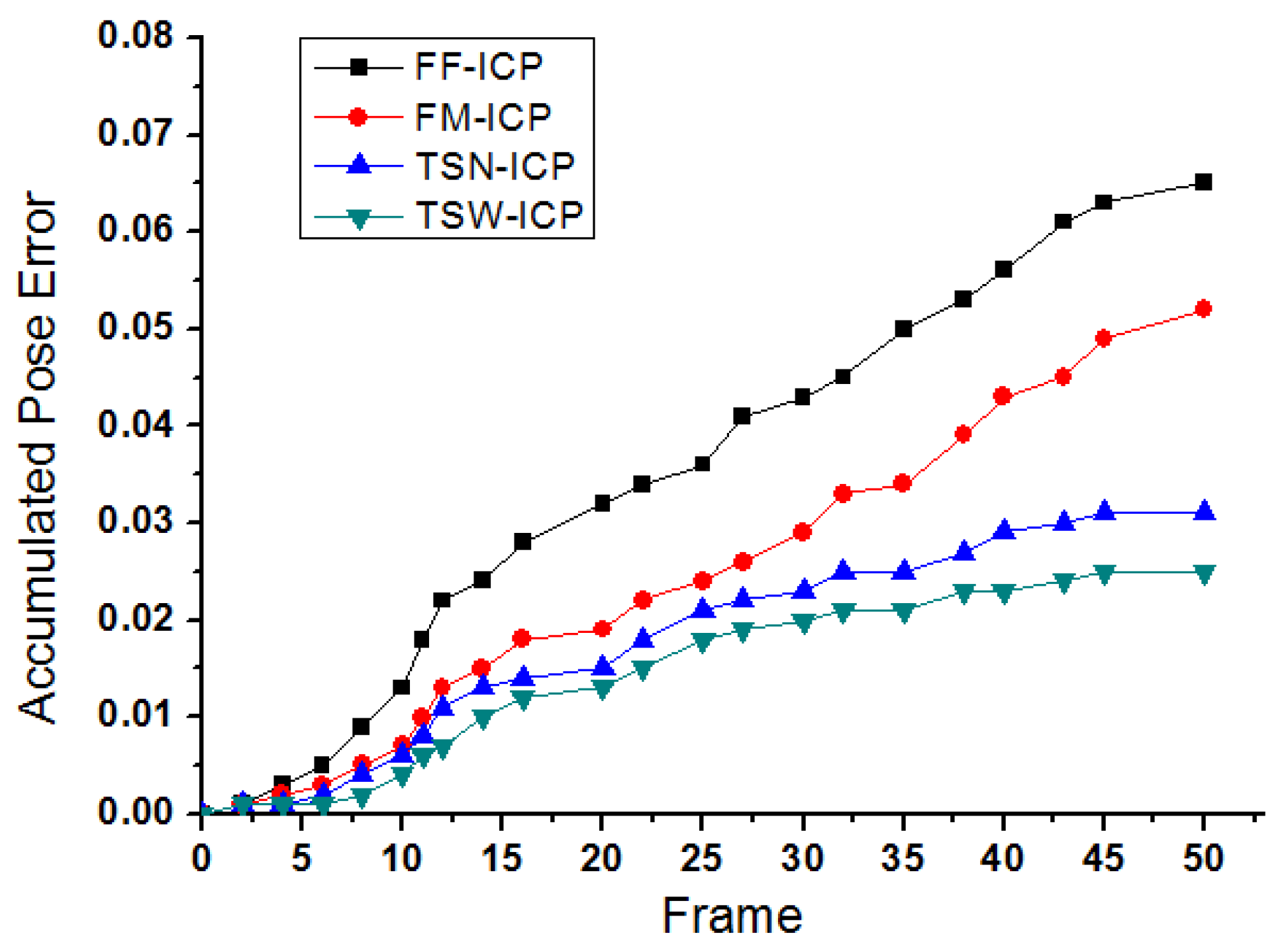 Sensors 20 04330 g013