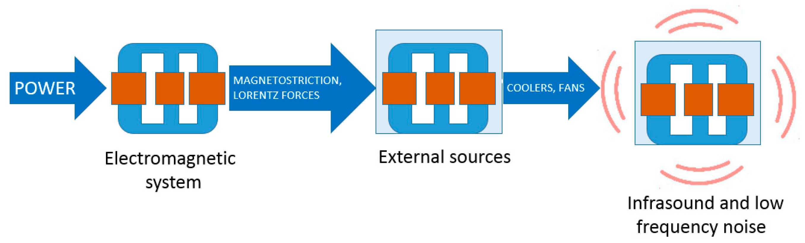 Sensors 20 04332 g001