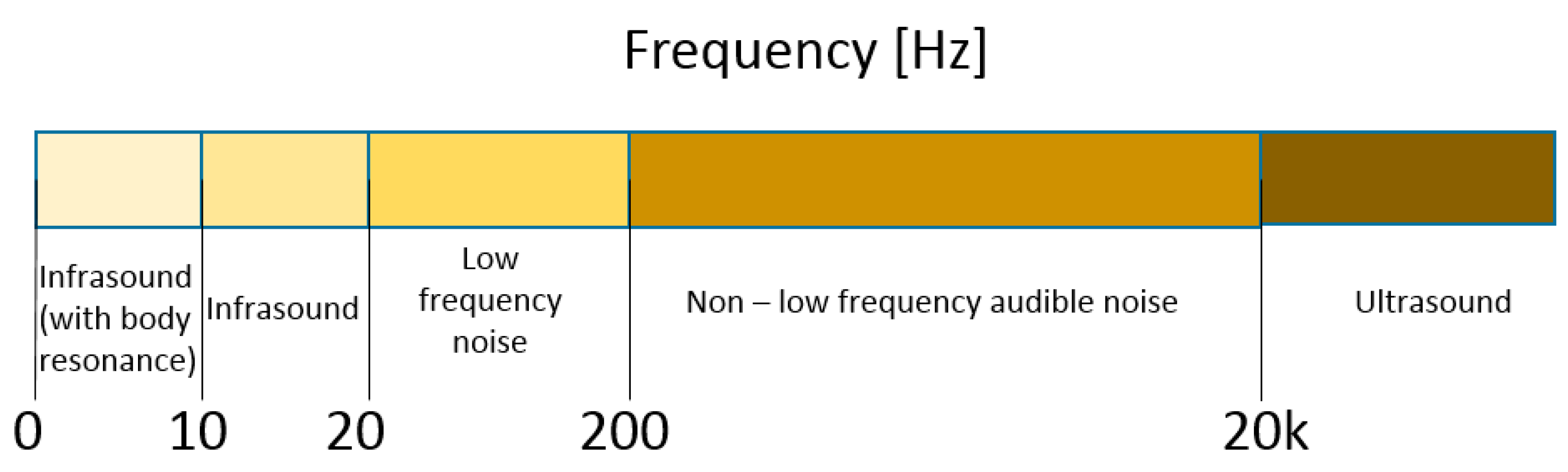 Sensors 20 04332 g002