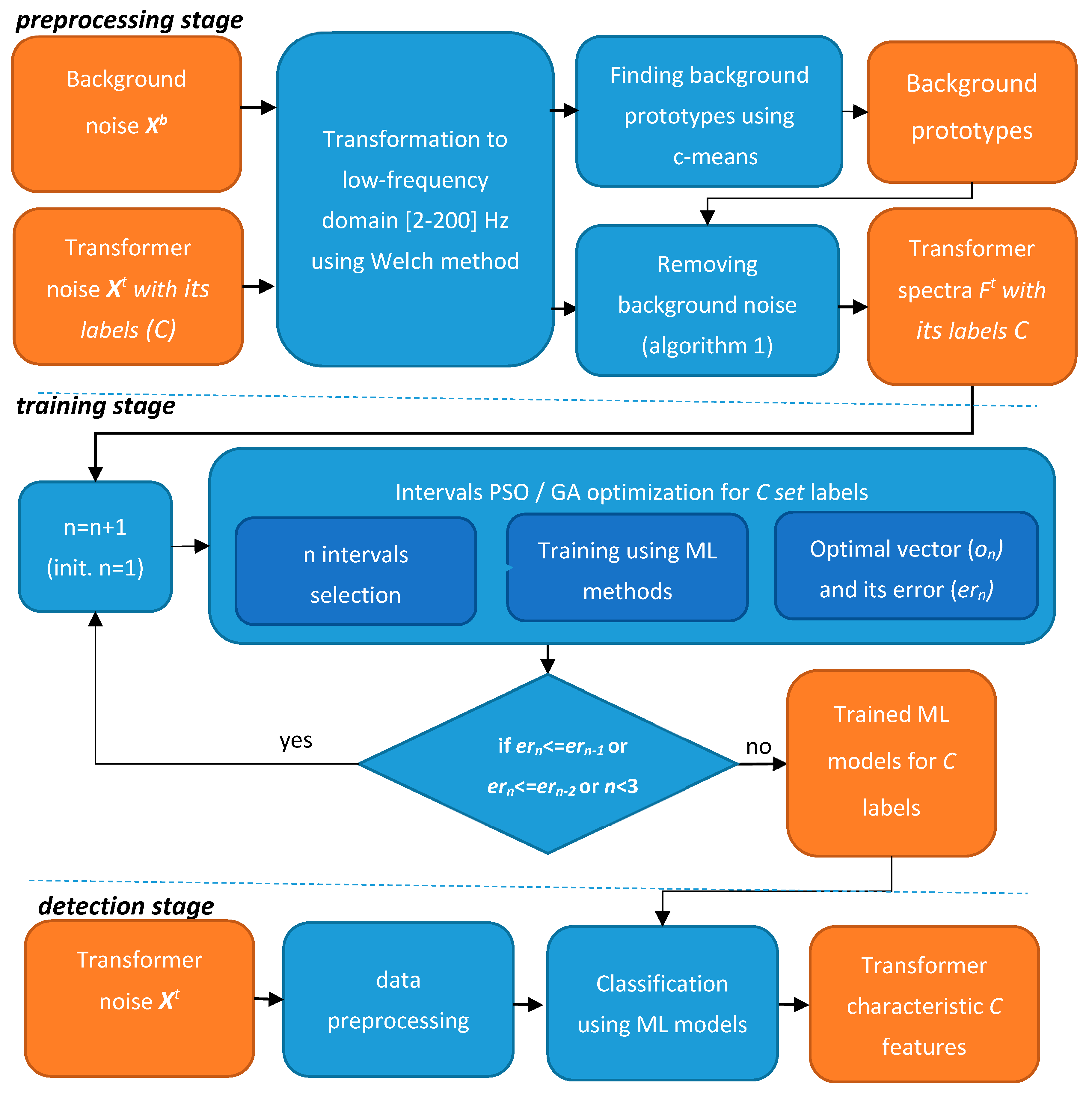 Sensors 20 04332 g003