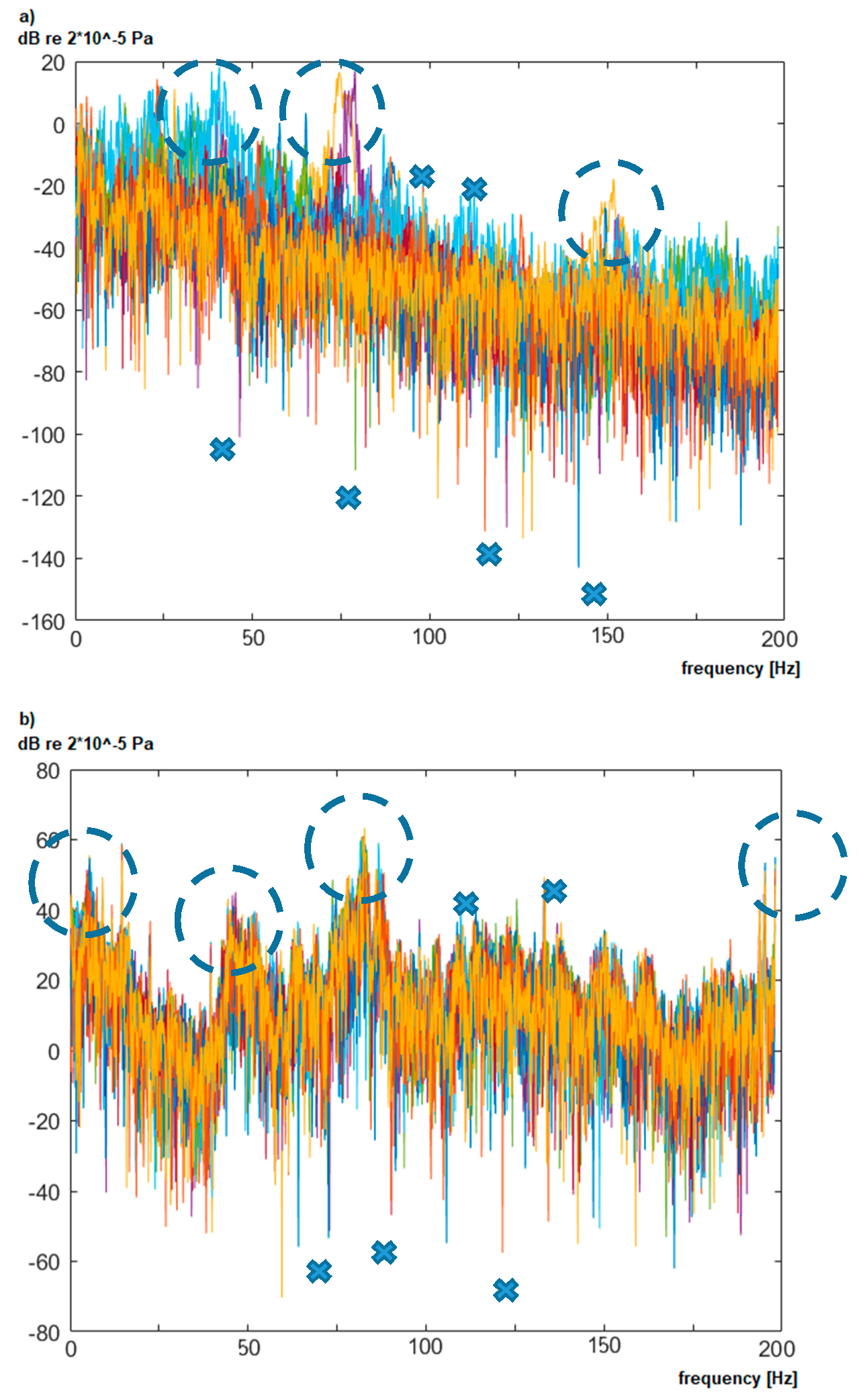 Sensors 20 04332 g005