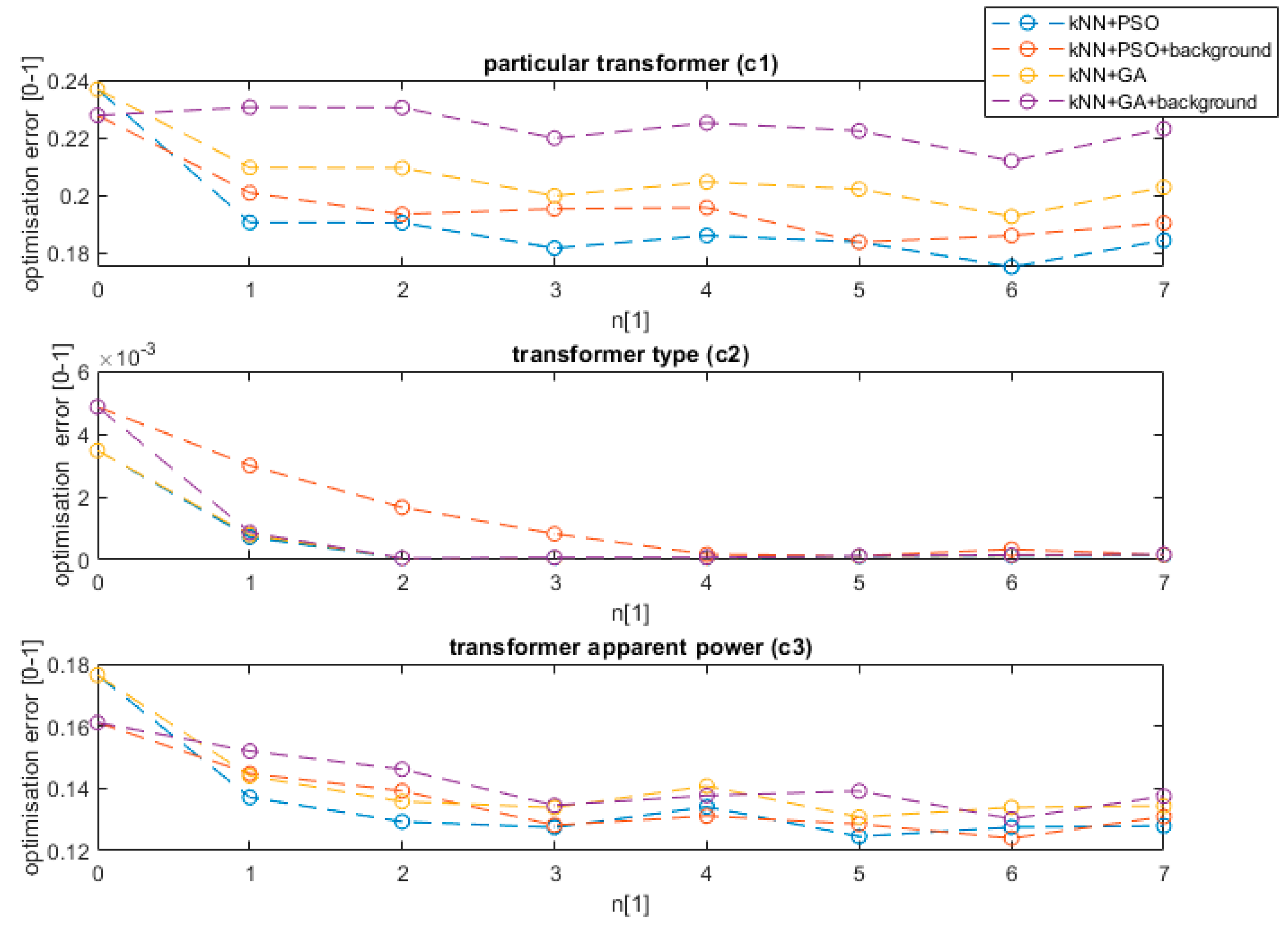 Sensors 20 04332 g008