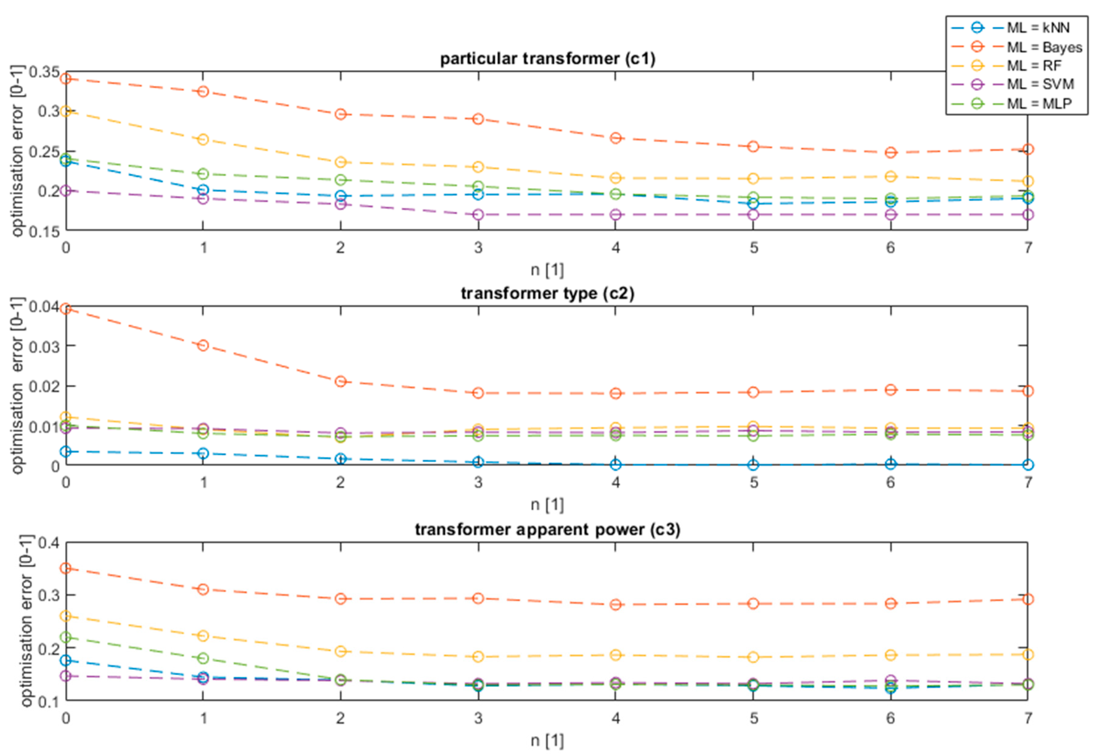 Sensors 20 04332 g009