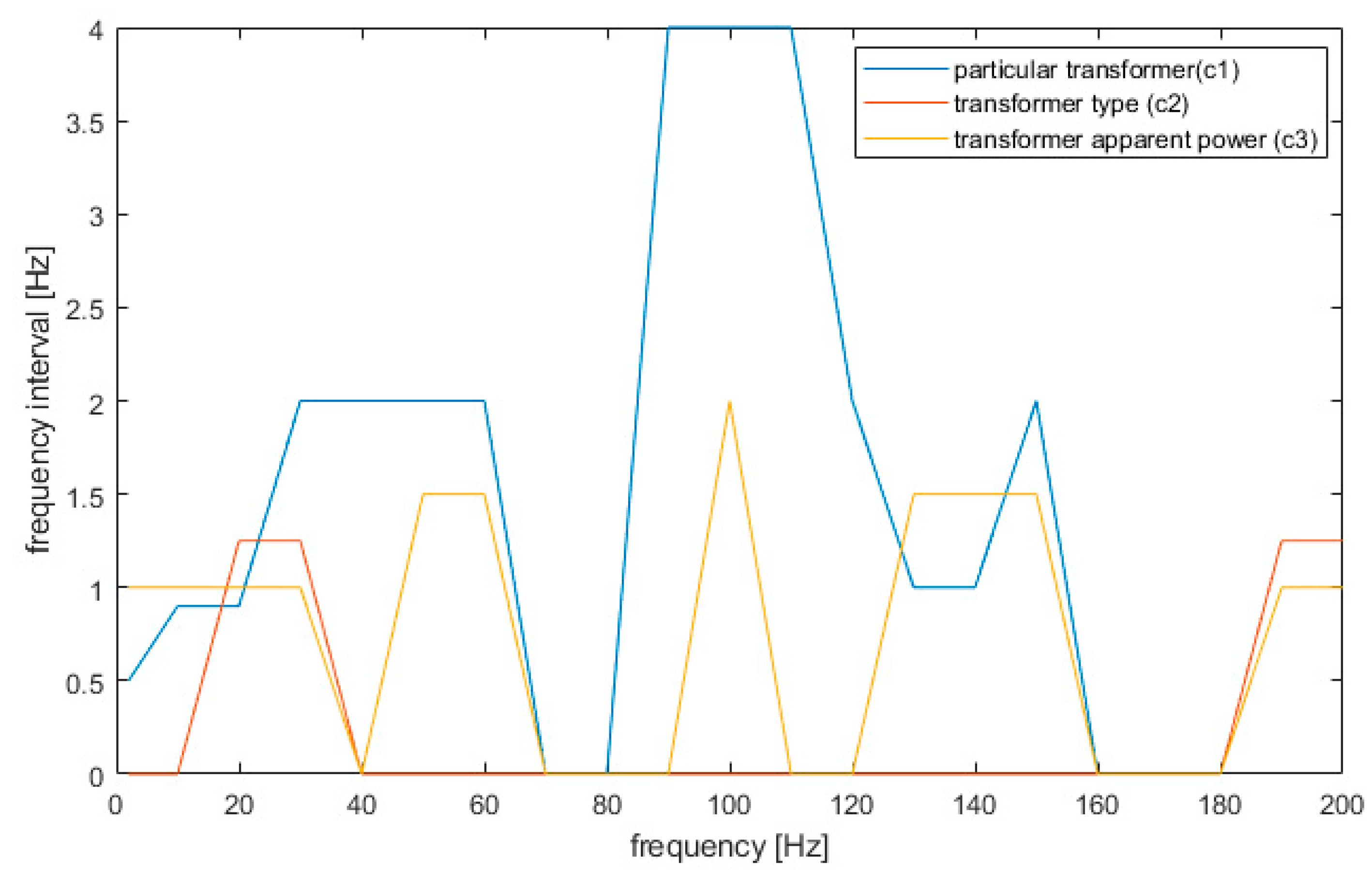 Sensors 20 04332 g010