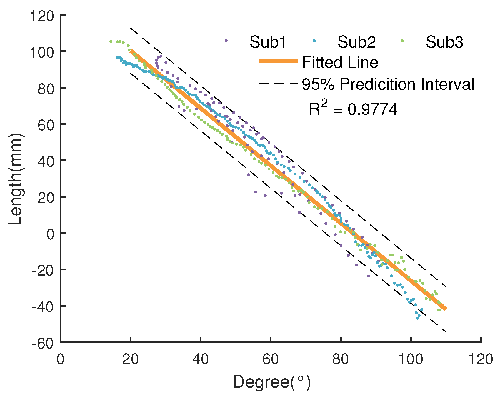 Sensors 20 04333 g003 Sensors 20 04333 g003