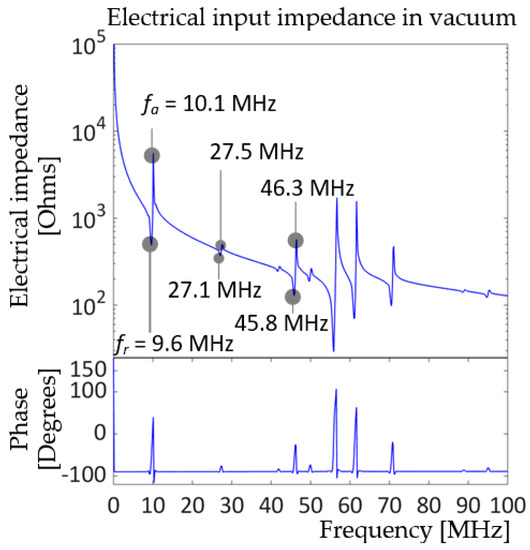 10 MHz Thin-Film PZT-Based Flexible PMUT Array: Finite 10 MHz Thin-Film PZT-Based Flexible PMUT Array: Finite