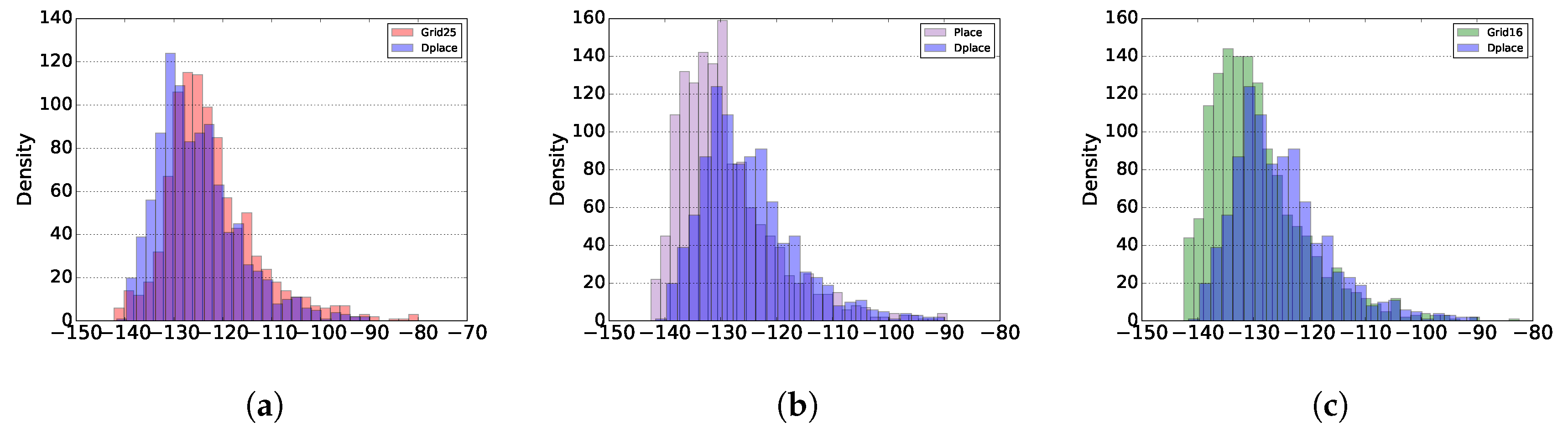Sensors 20 04336 g004