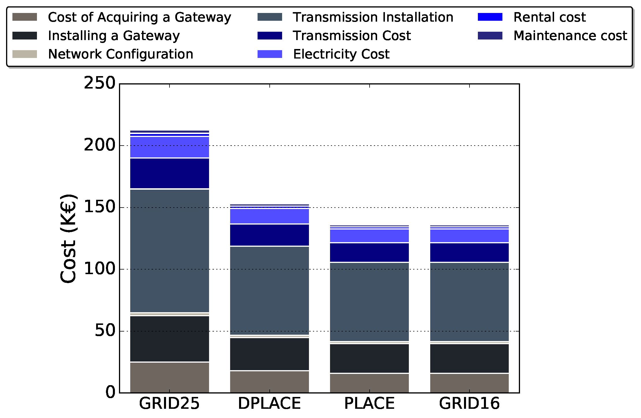 Sensors 20 04336 g008
