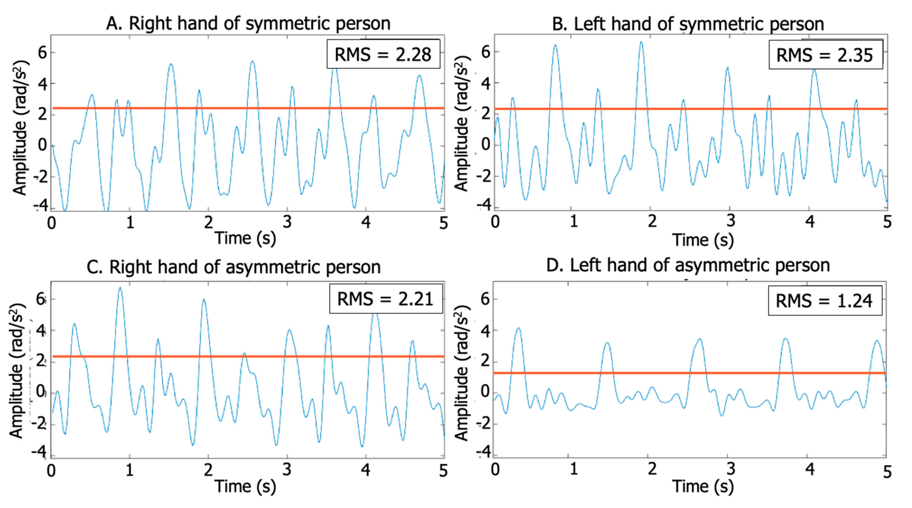 Sensors 20 04339 g002