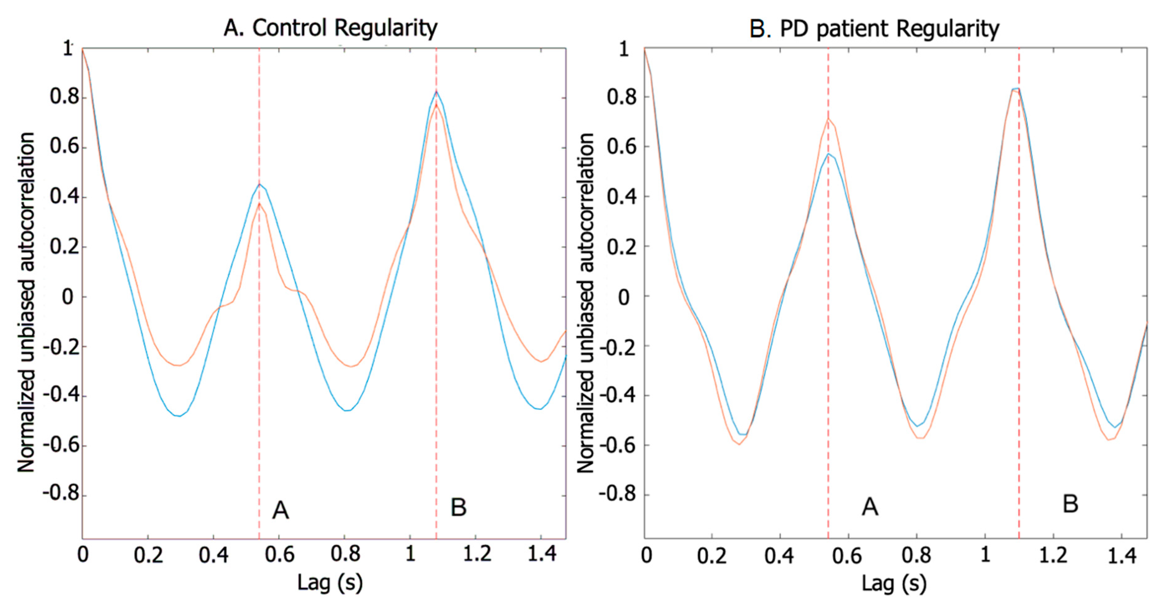 Sensors 20 04339 g003