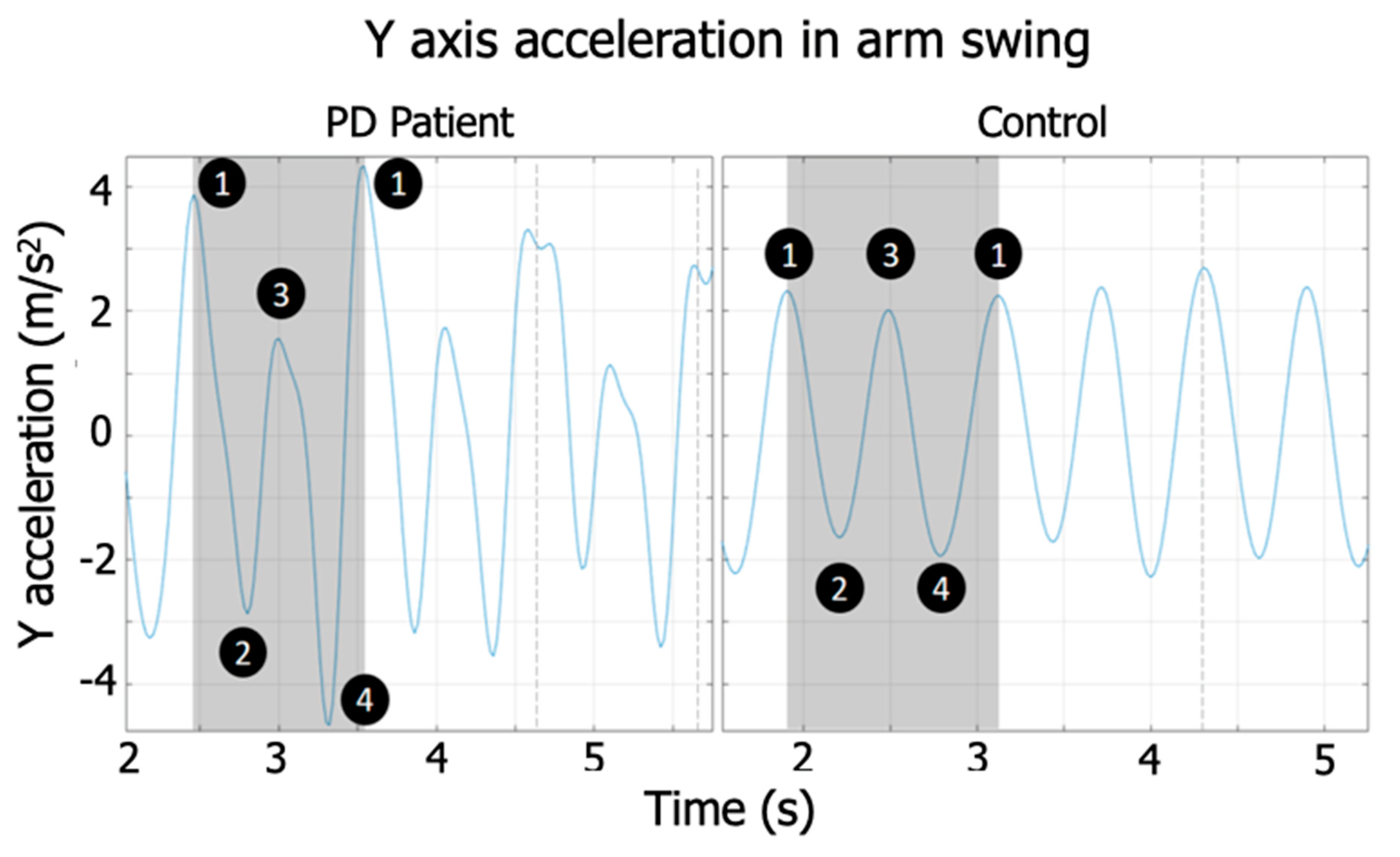 Sensors 20 04339 g004a