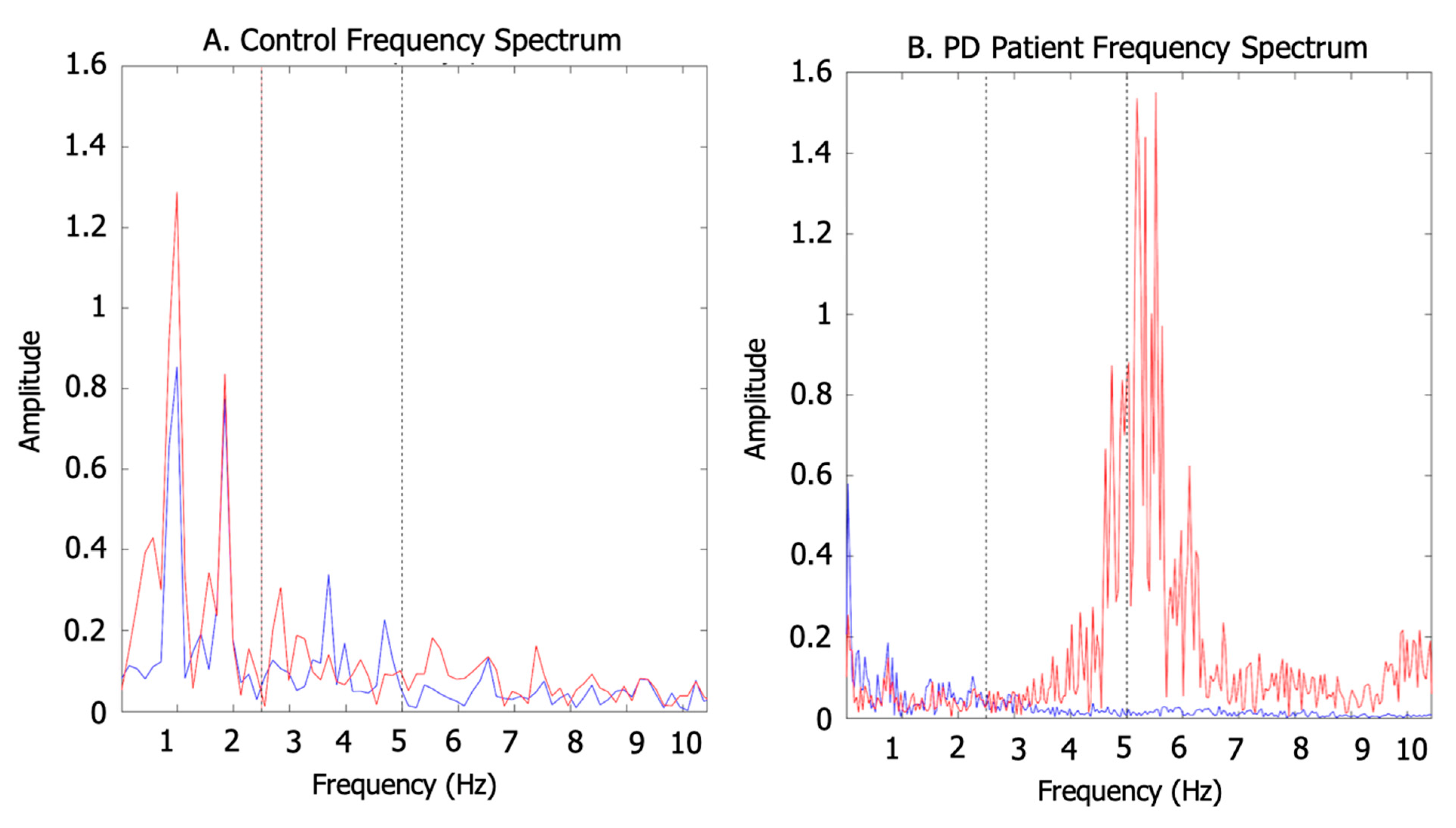 Sensors 20 04339 g005