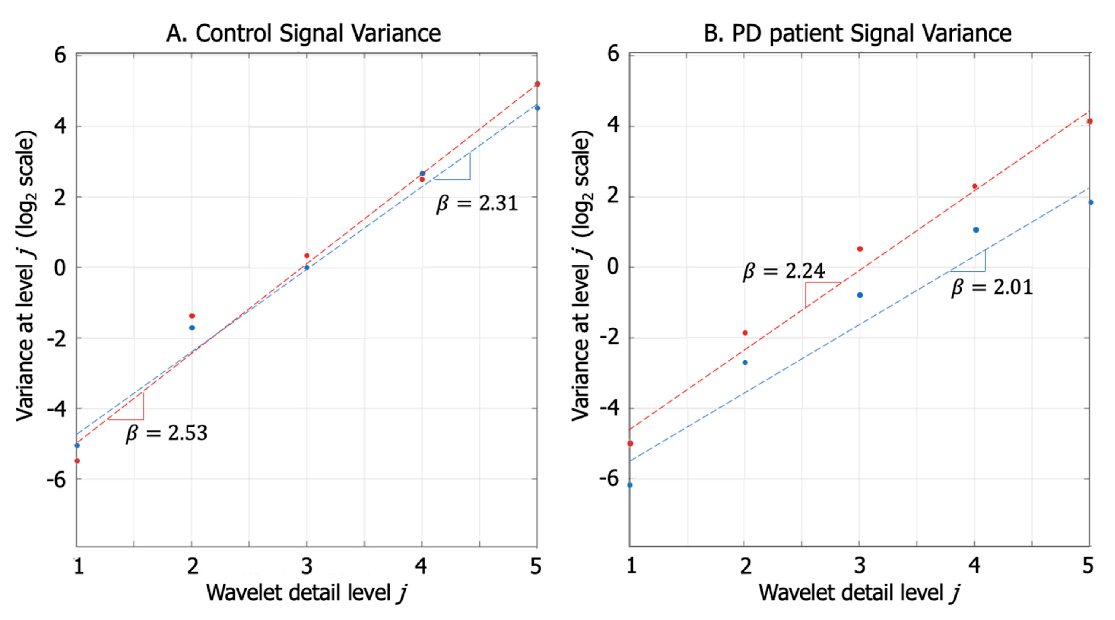 Sensors 20 04339 g006