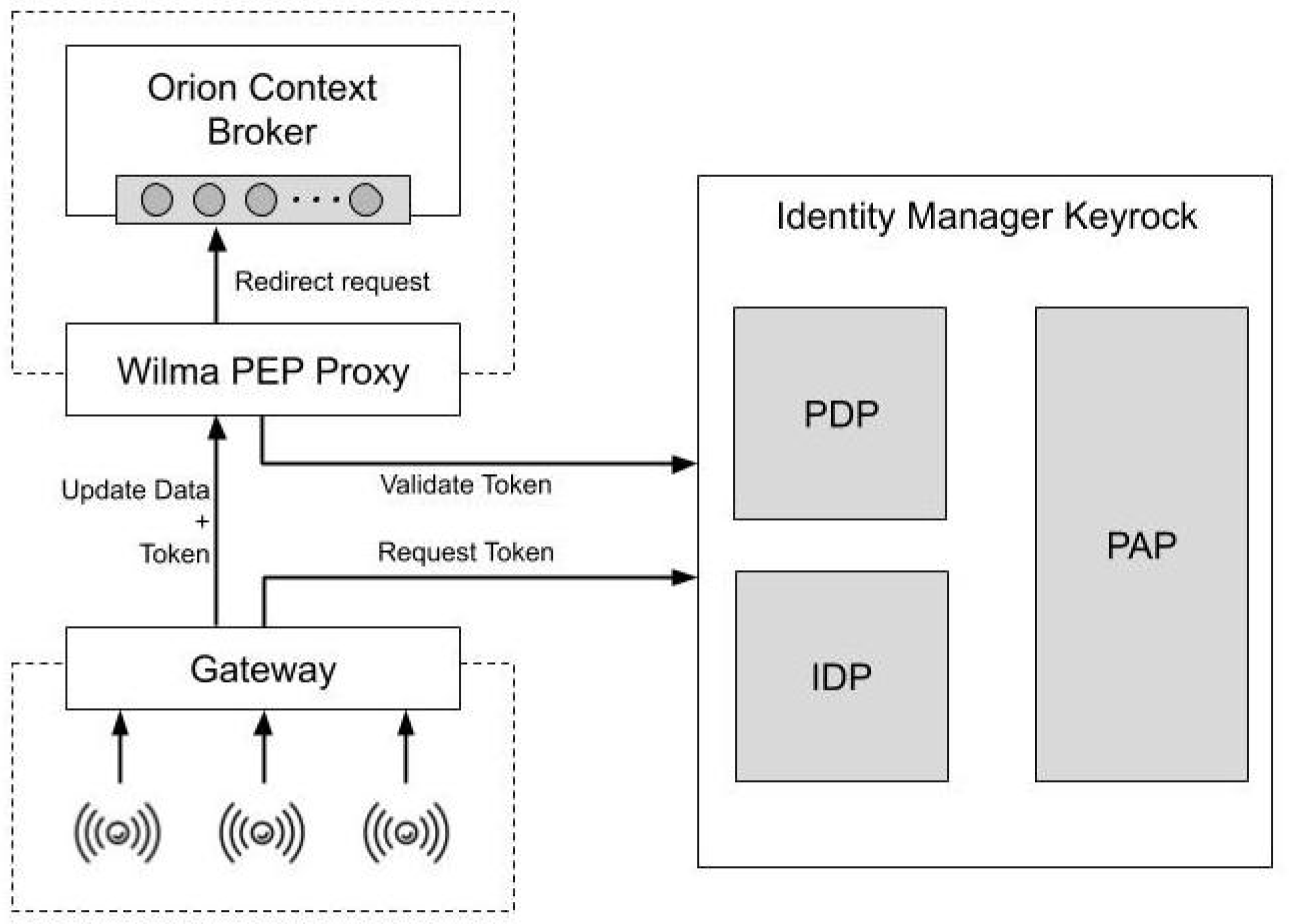 Sensors 20 04341 g001