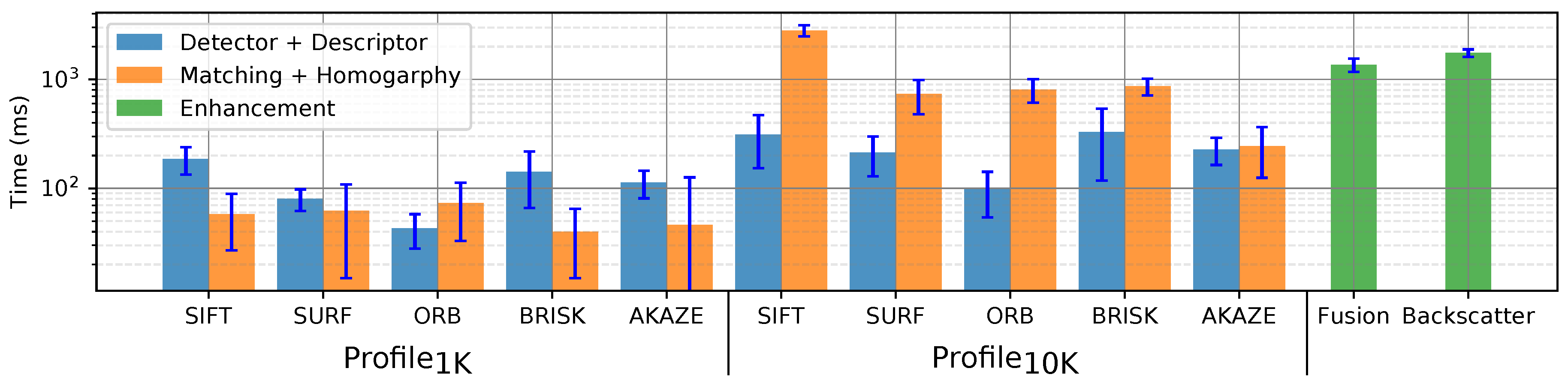 Sensors 20 04343 g010 Sensors 20 04343 g010